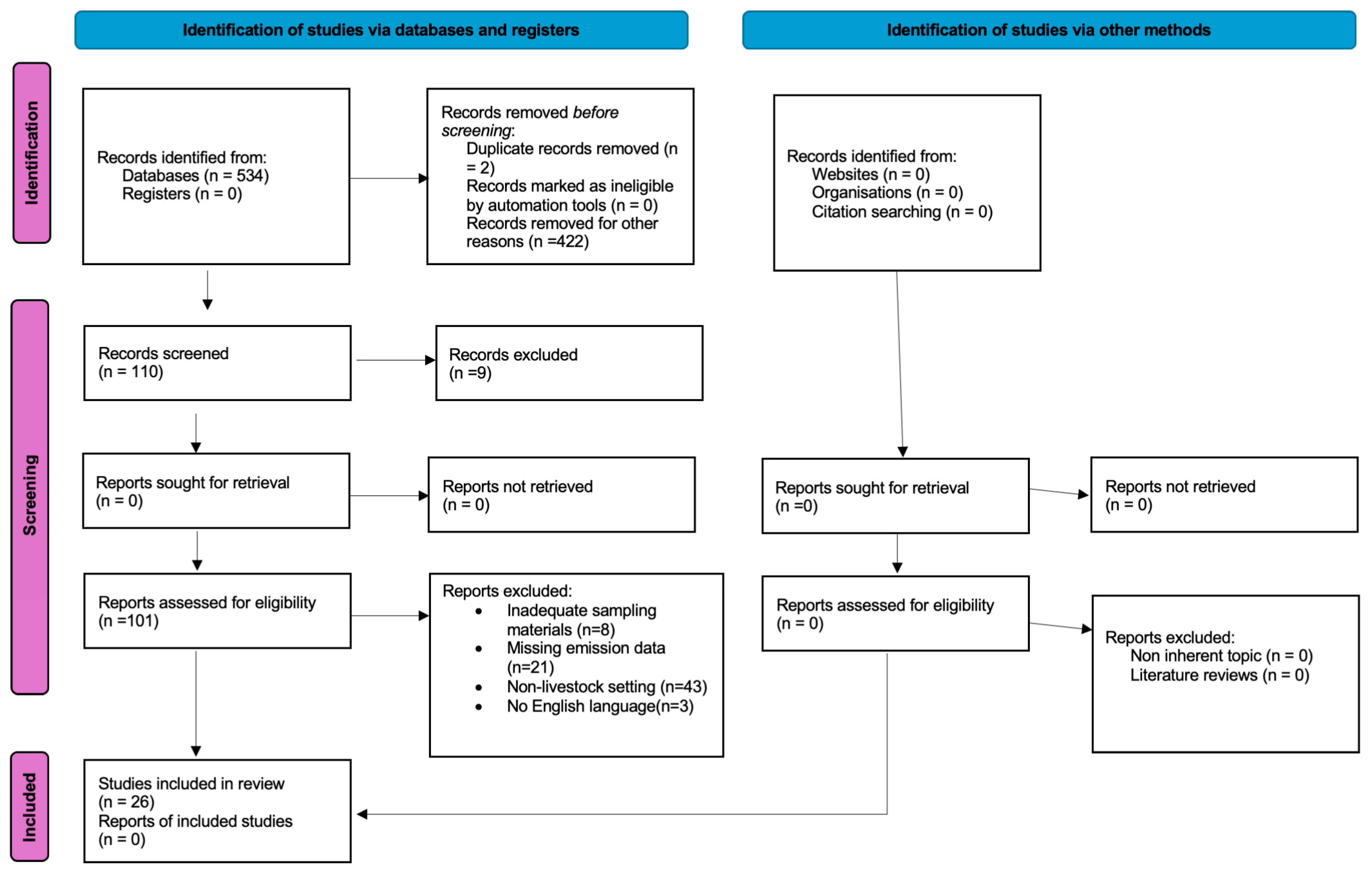 Environments 13 00024 g001 Environments 13 00024 g001