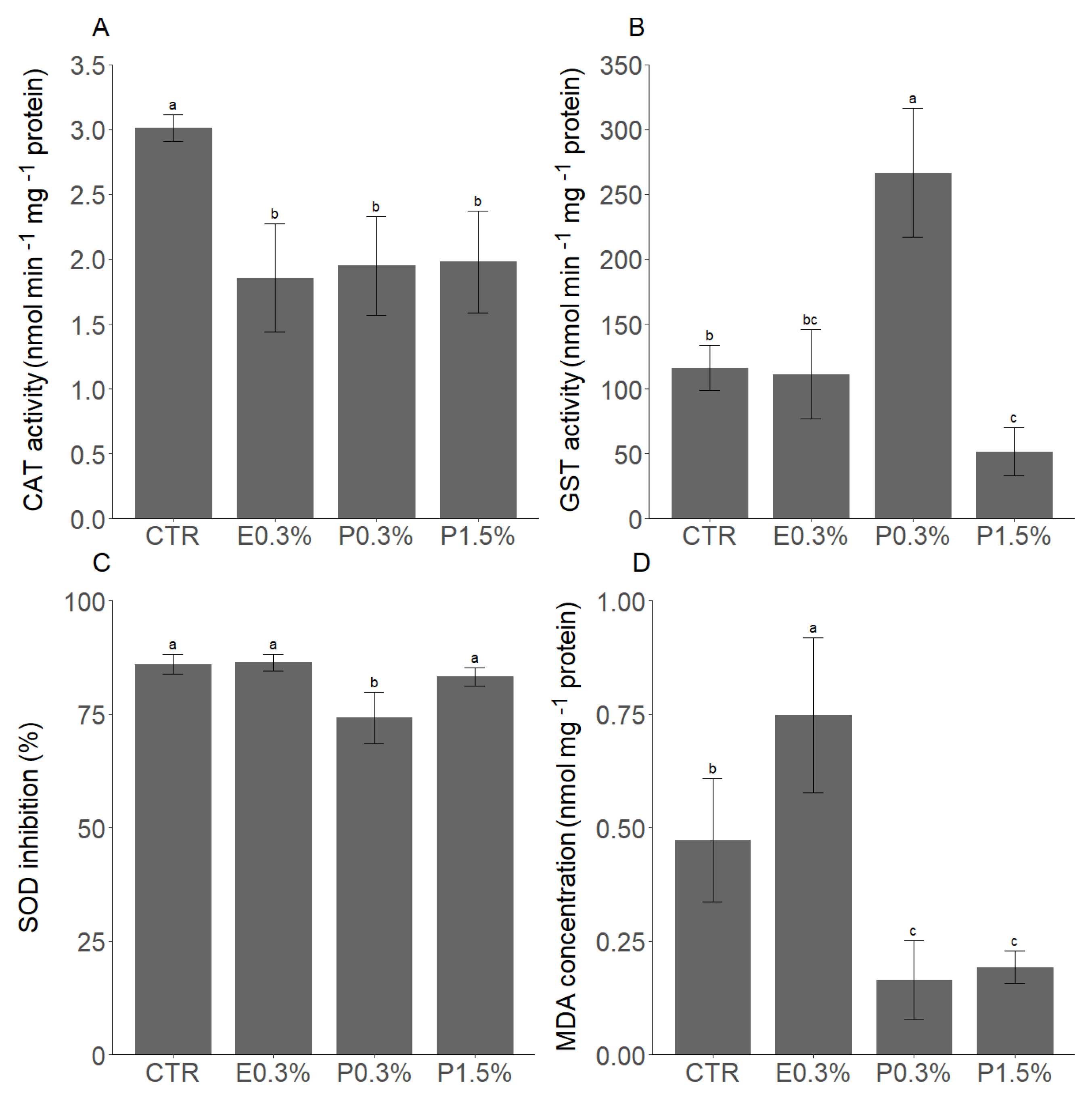 Environments 13 00025 g002