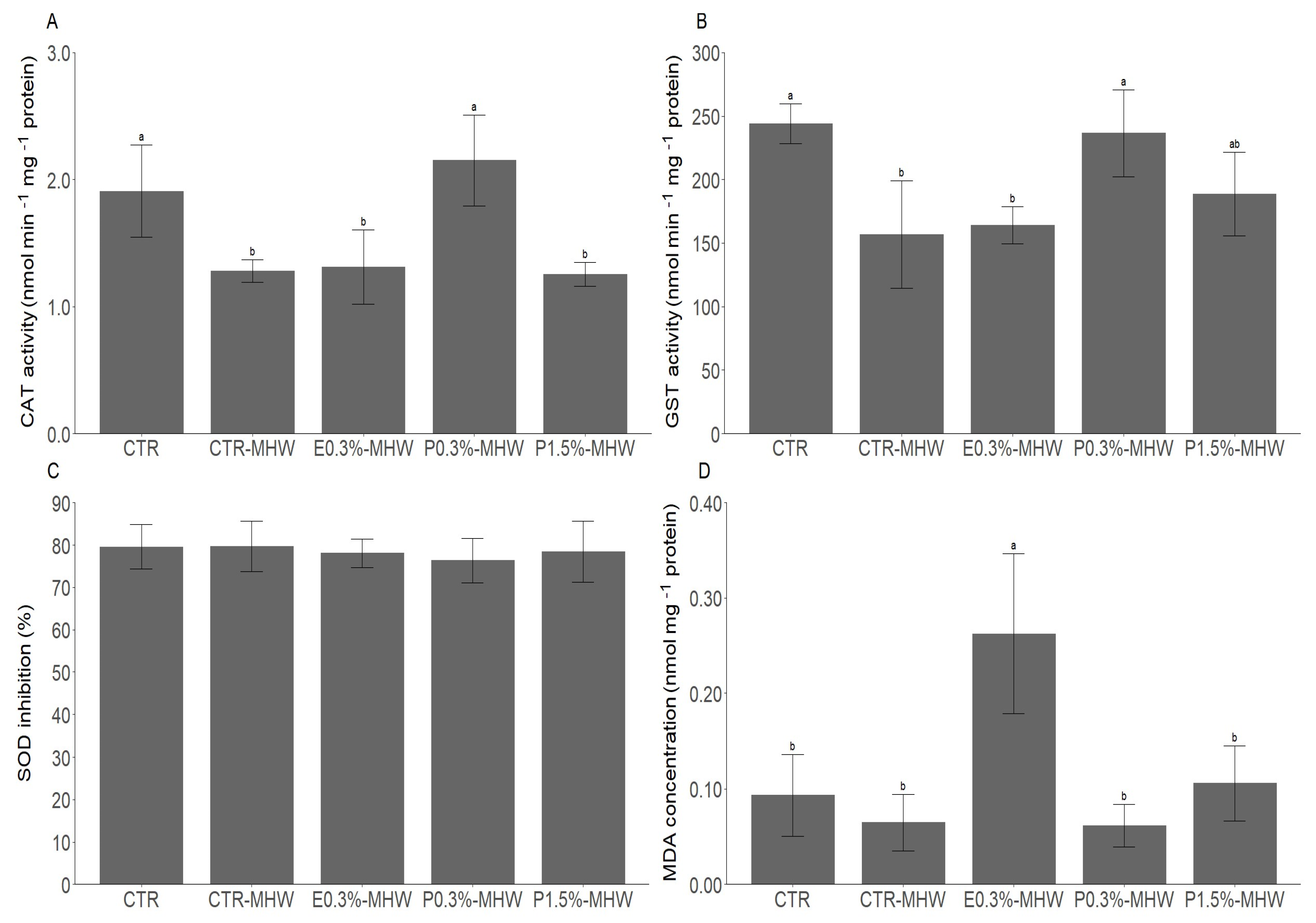 Environments 13 00025 g004