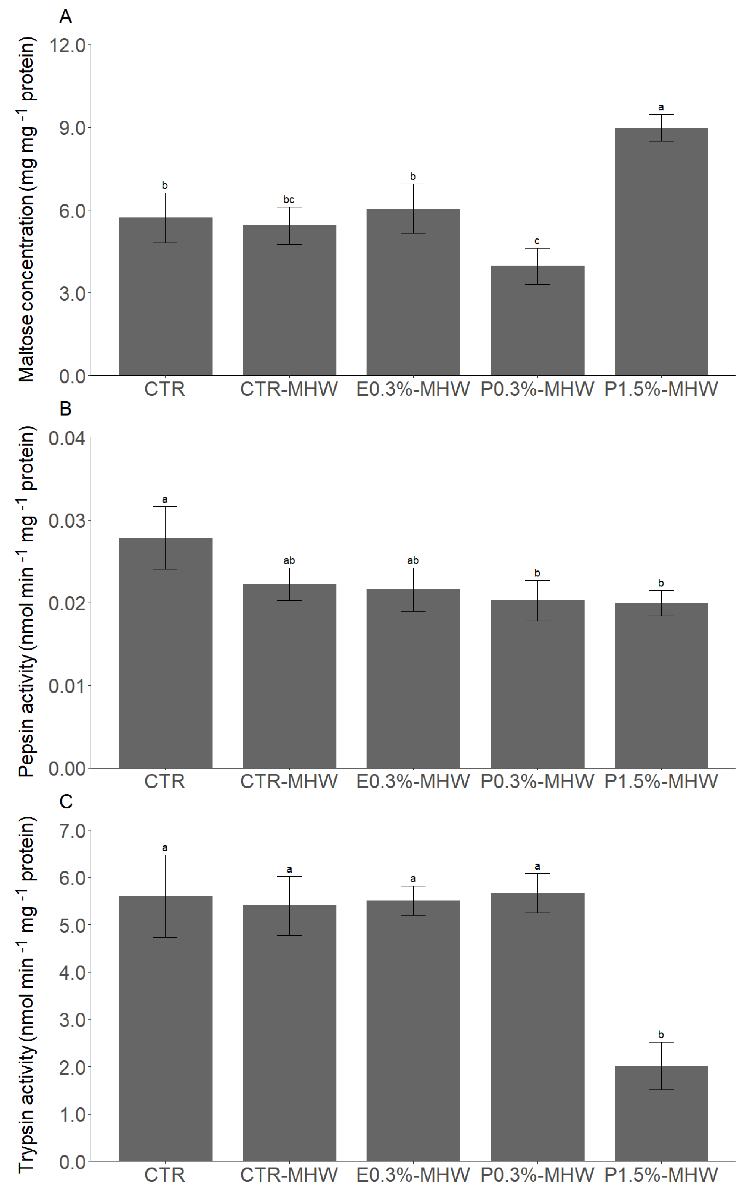 Environments 13 00025 g005