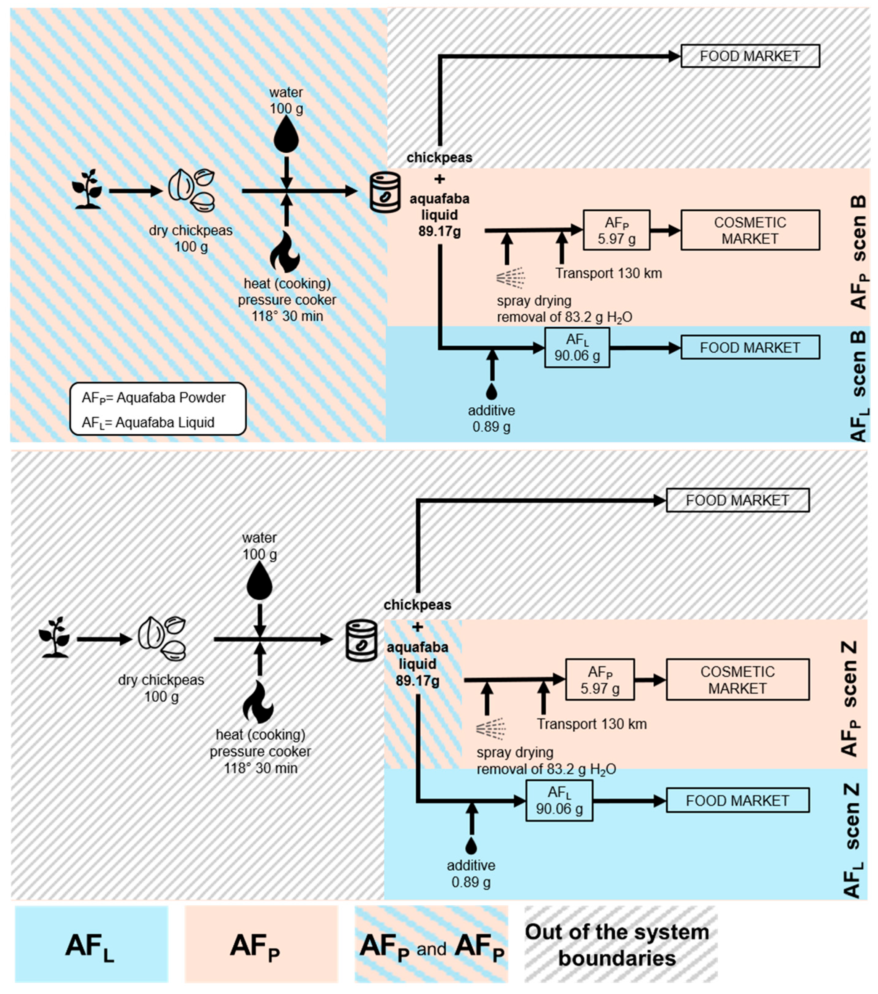 Environments 13 00030 g002