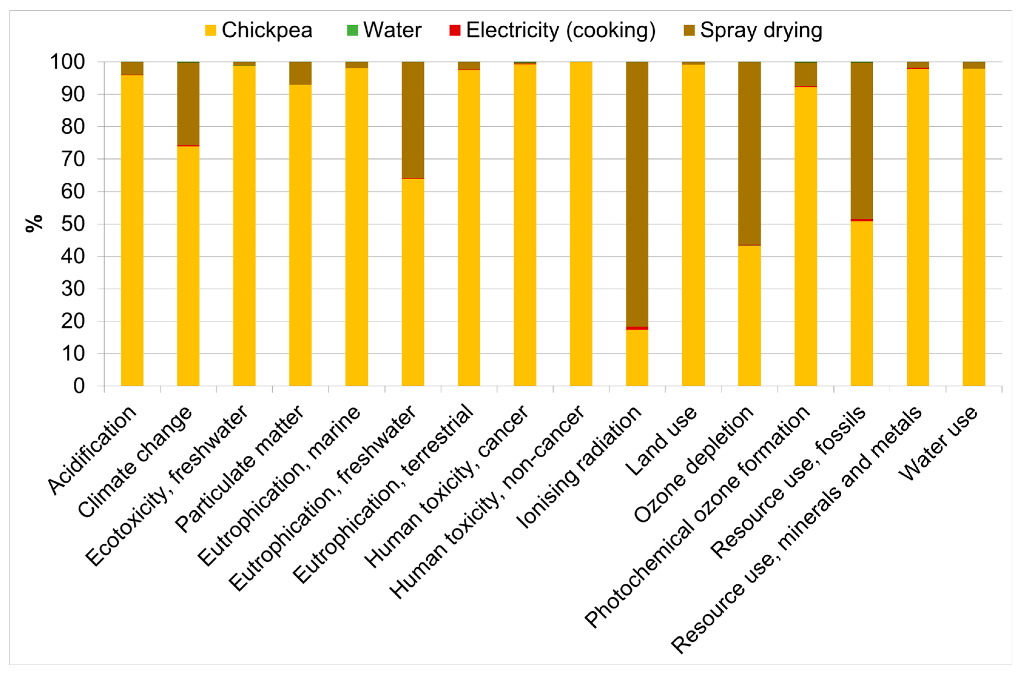 Environments 13 00030 g004