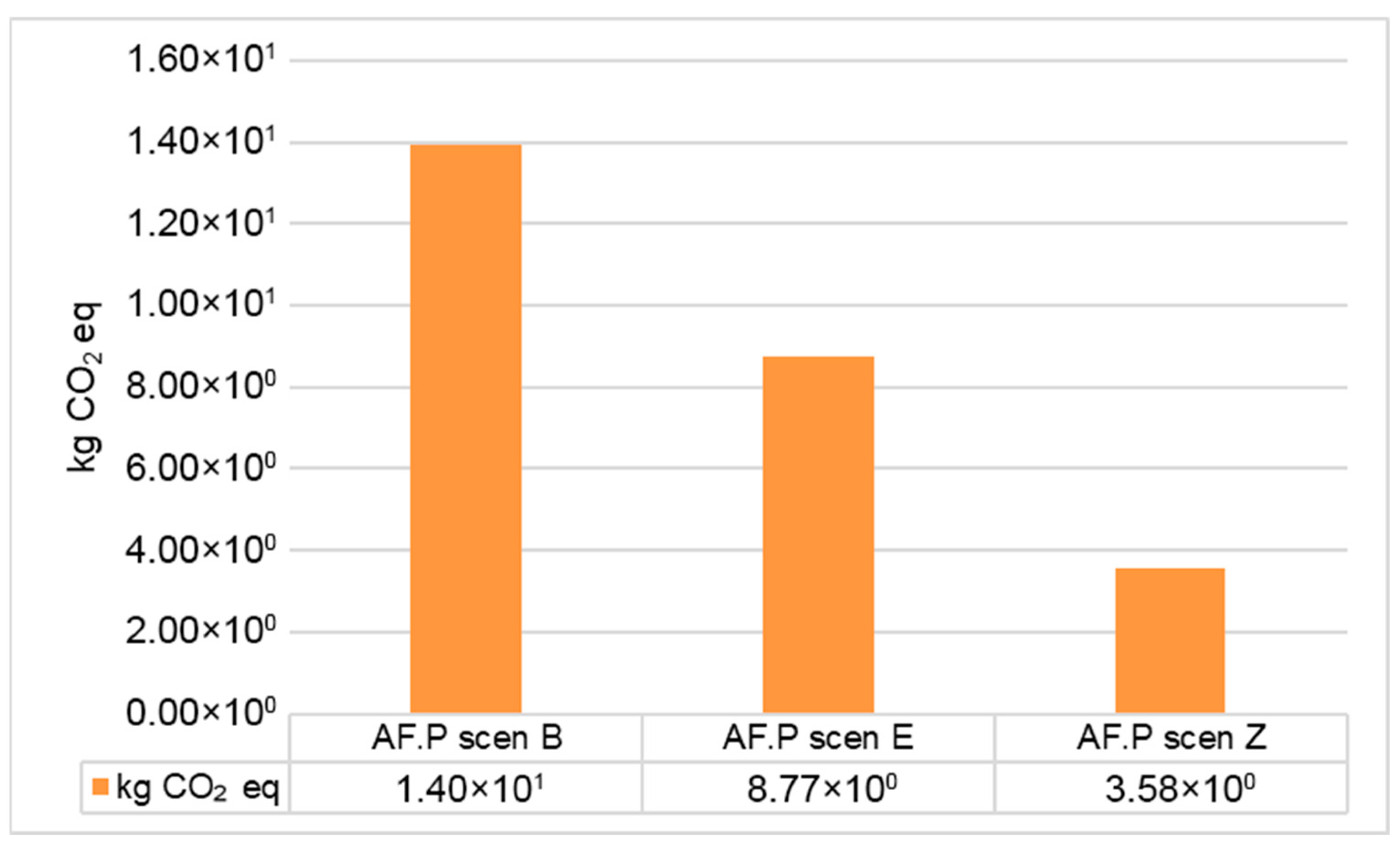 Environments 13 00030 g005