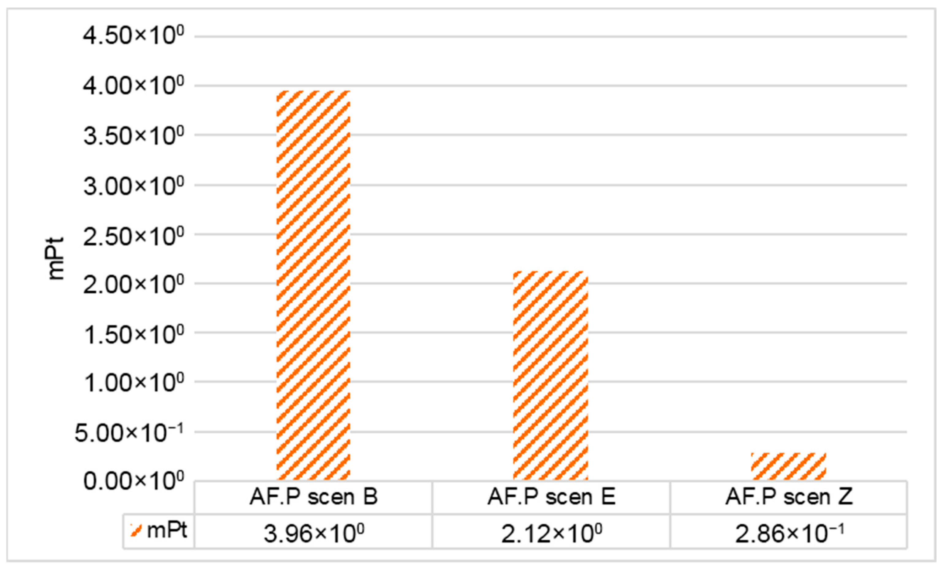 Environments 13 00030 g007