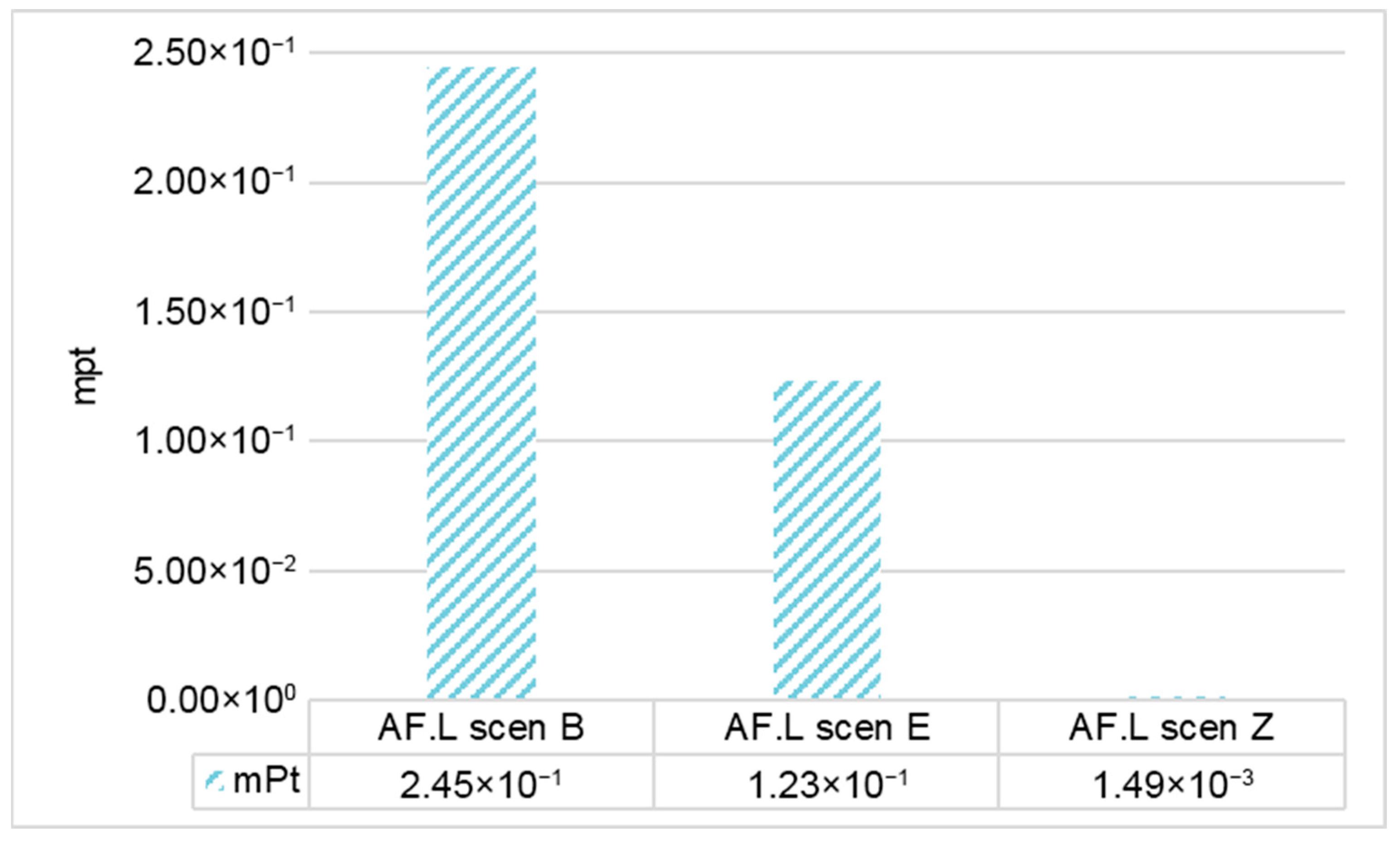 Environments 13 00030 g008