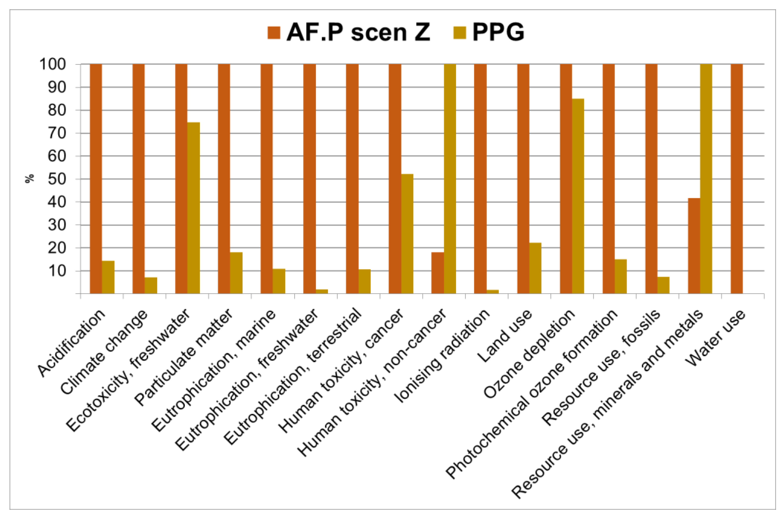 Environments 13 00030 g009