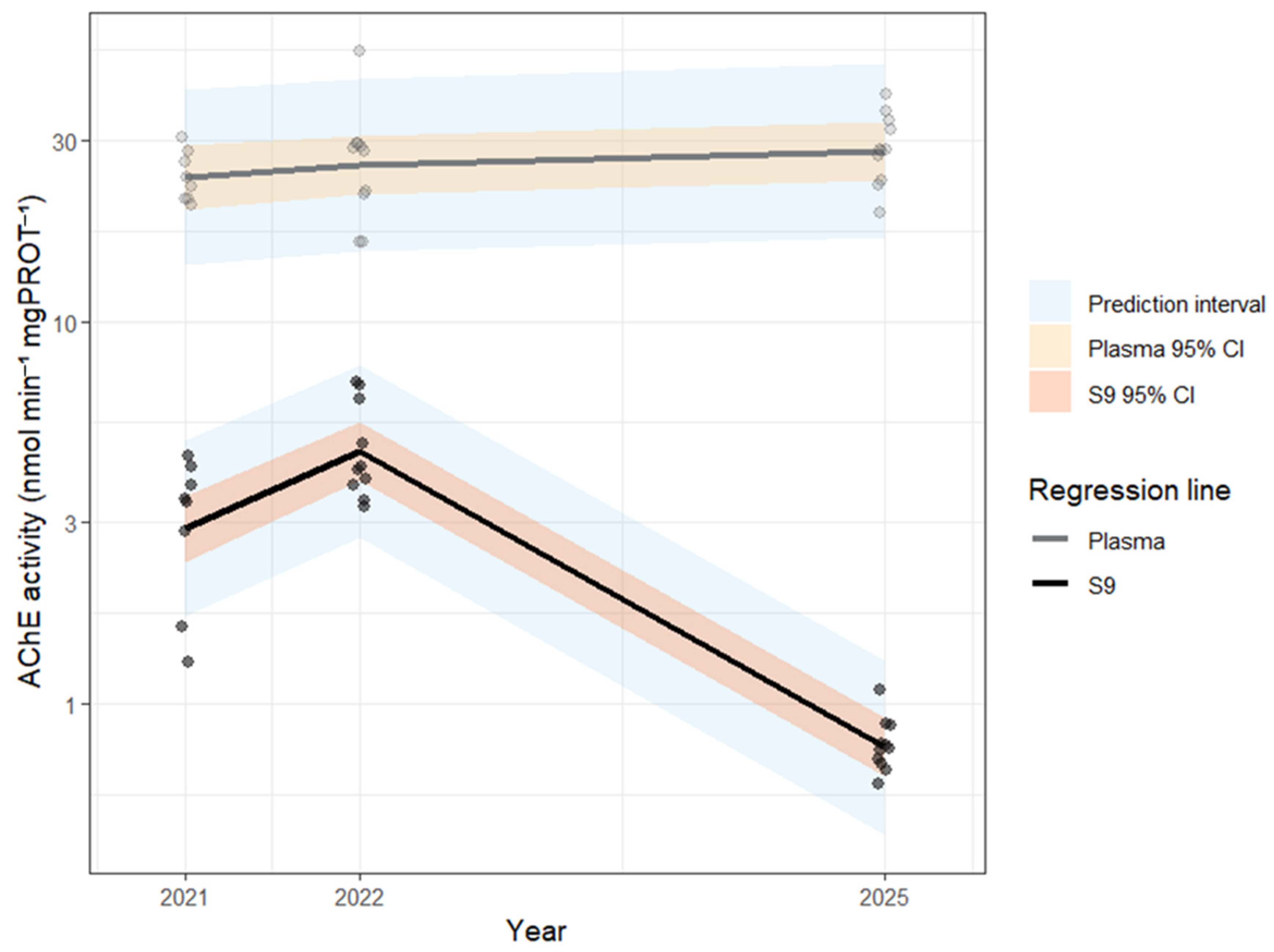 Environments 13 00034 g002 Environments 13 00034 g002