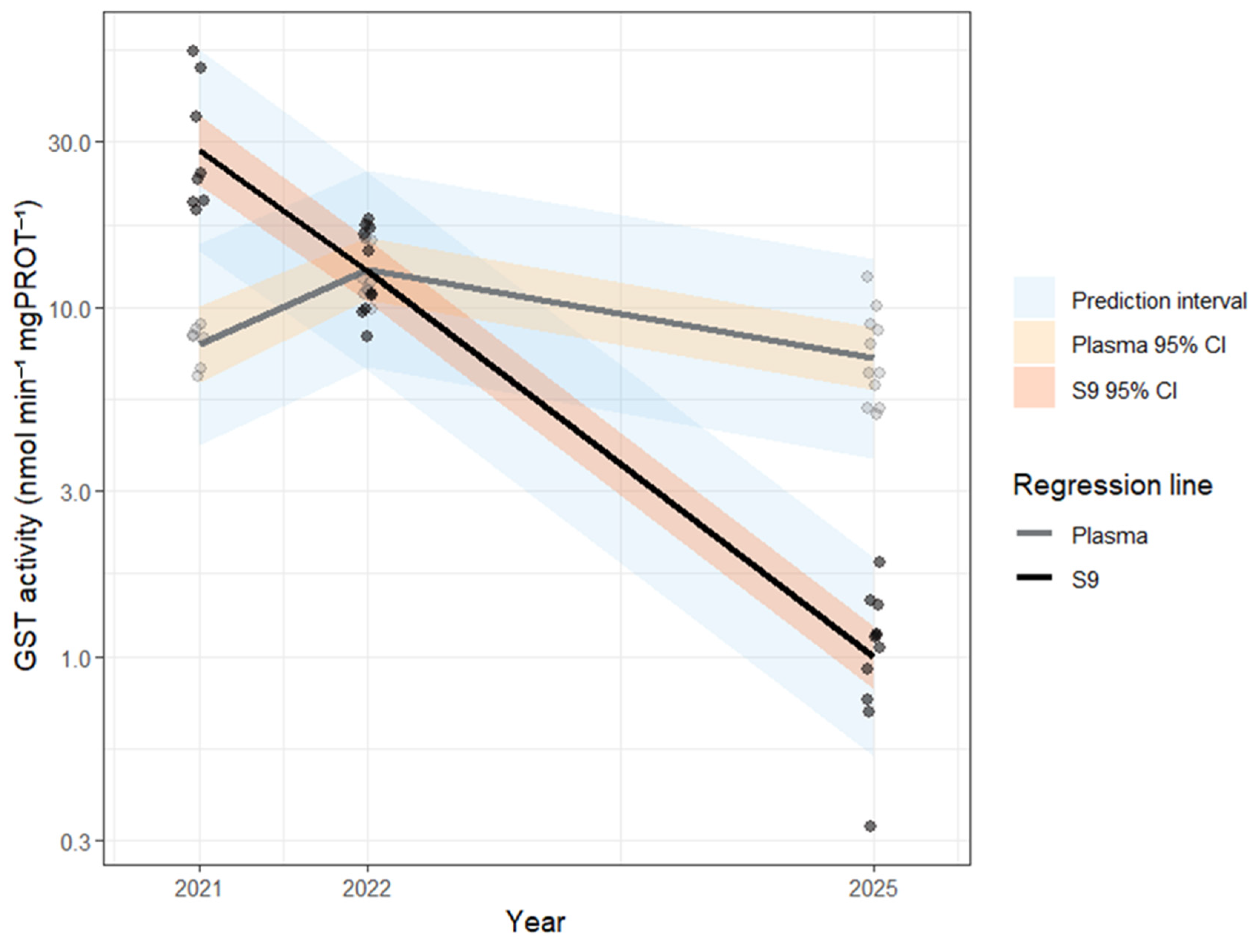 Environments 13 00034 g004 Environments 13 00034 g004