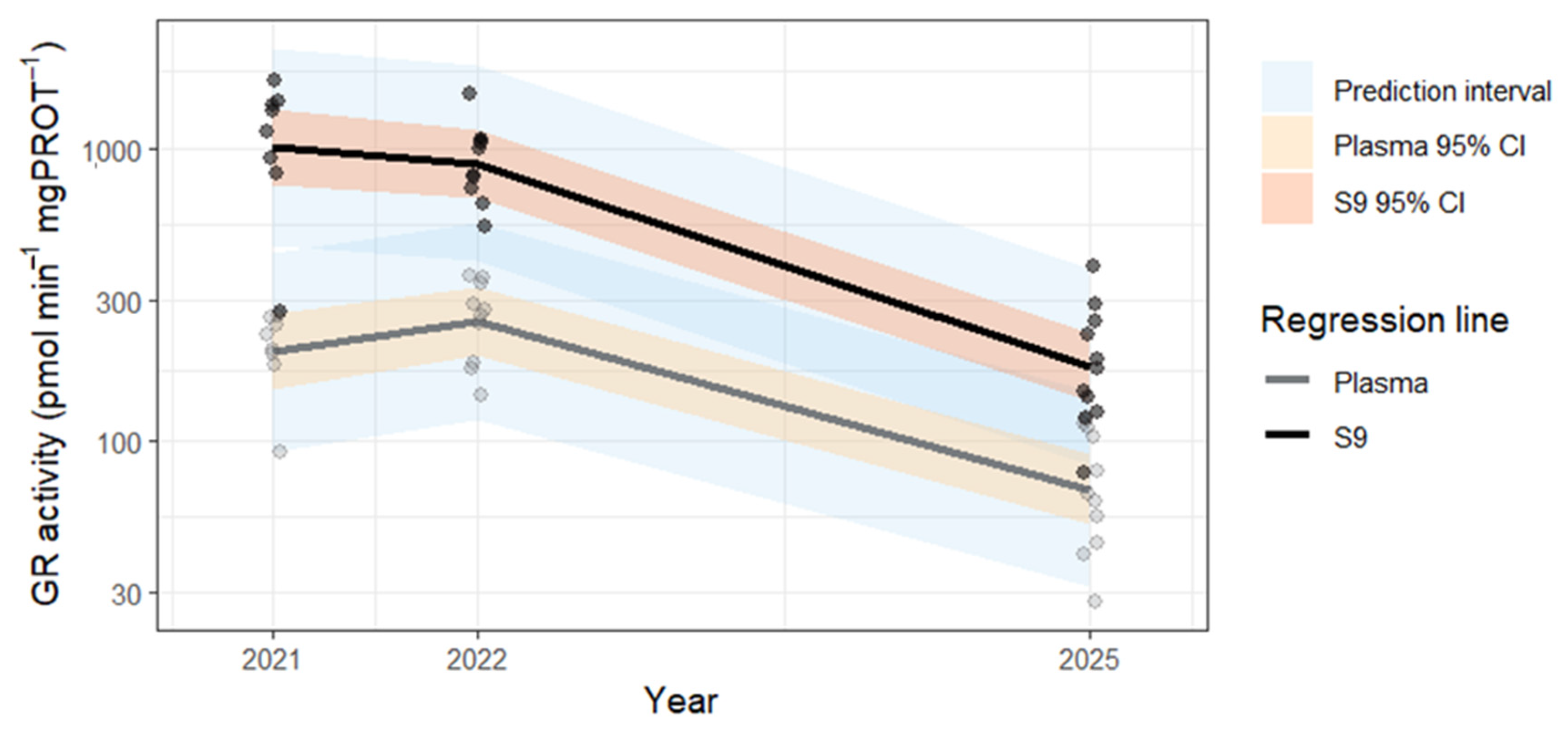 Environments 13 00034 g005 Environments 13 00034 g005