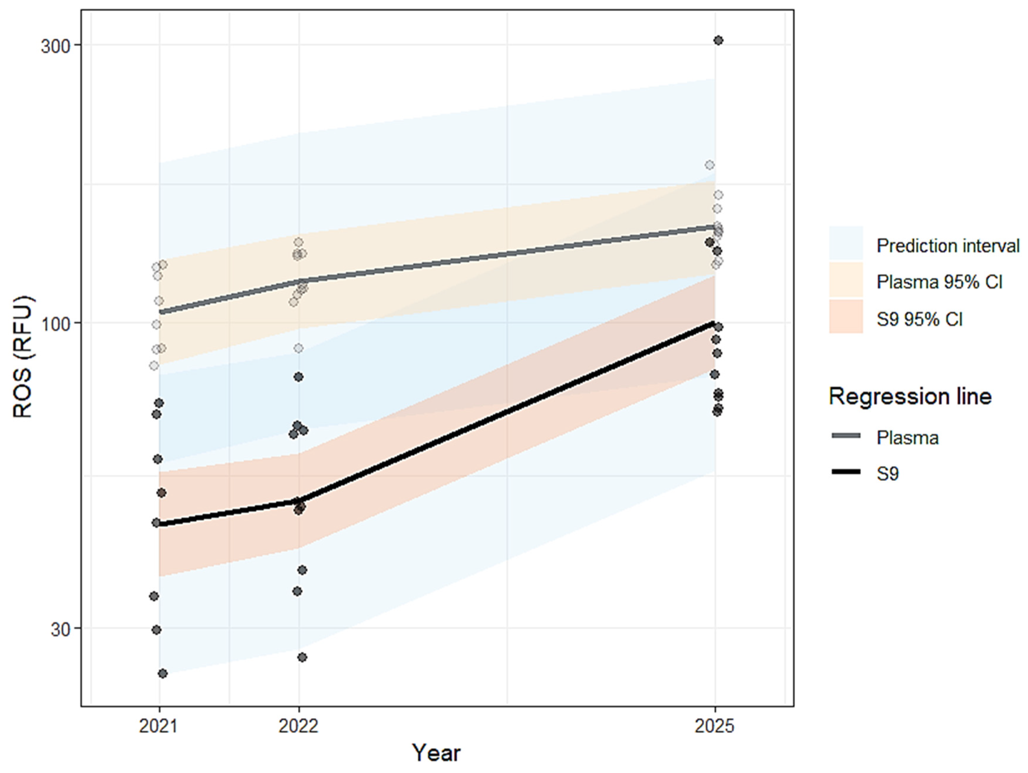 Environments 13 00034 g006 Environments 13 00034 g006