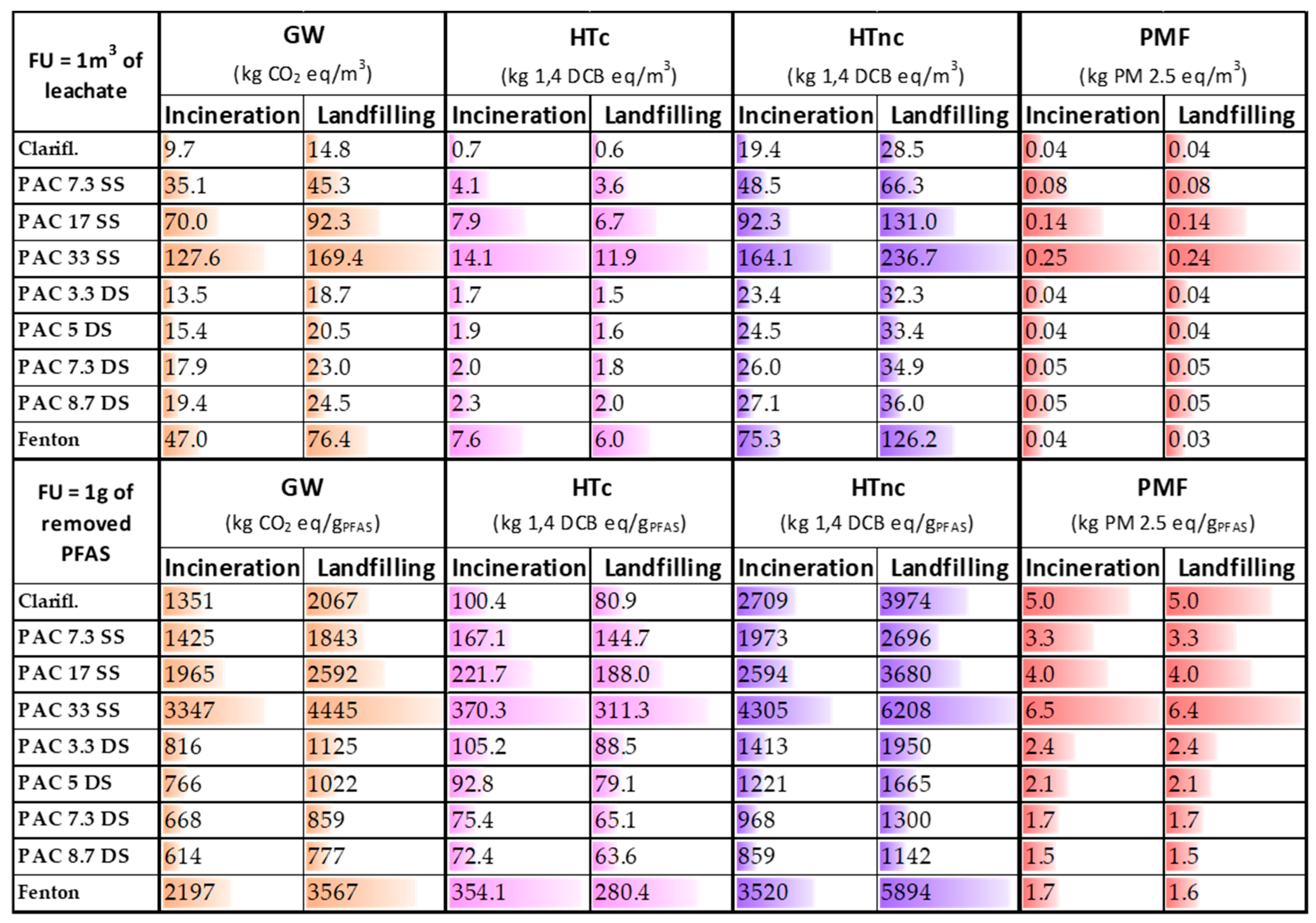 Environments 13 00035 g002 Environments 13 00035 g002