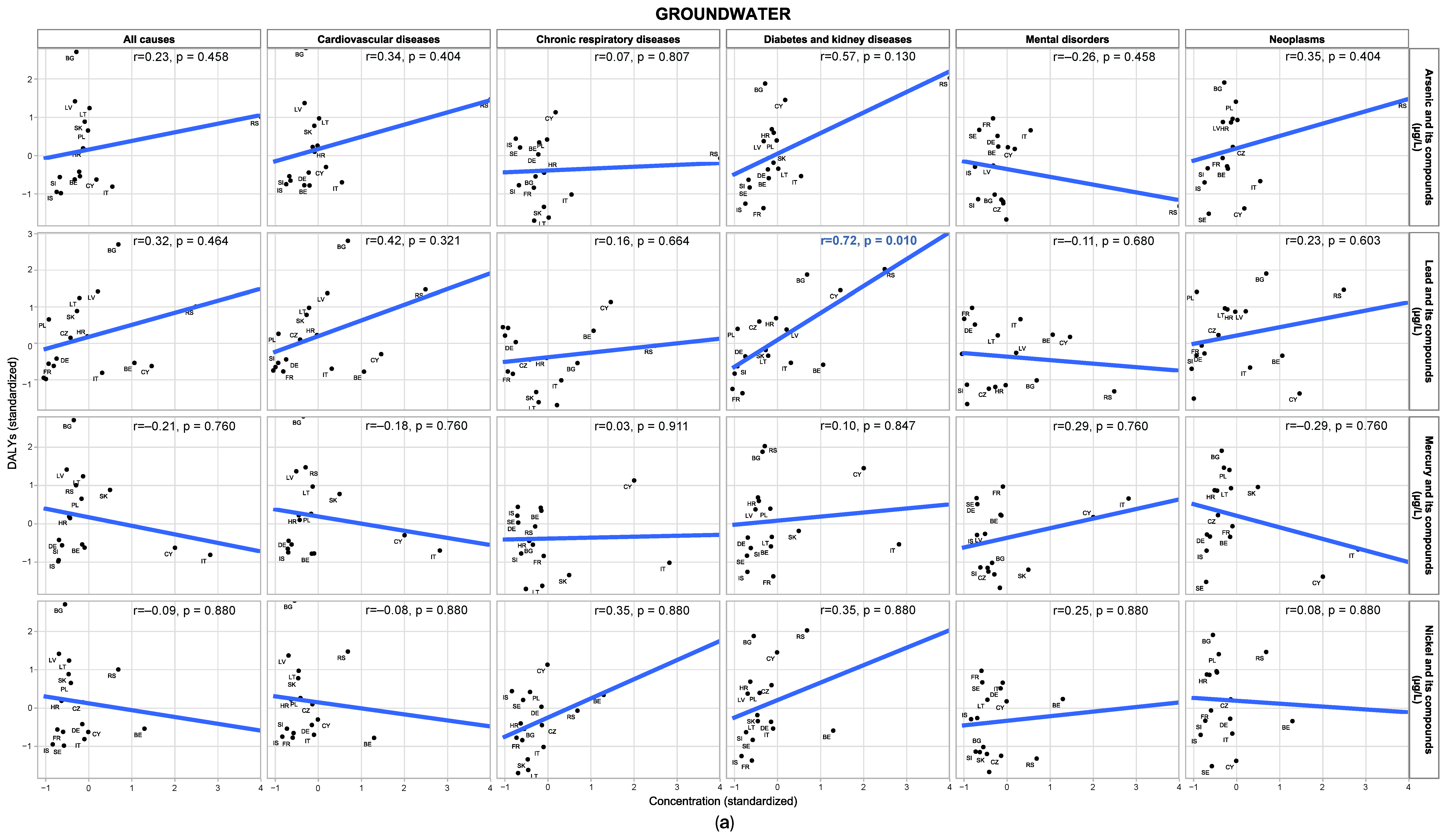 Environments 13 00036 g004a Environments 13 00036 g004a