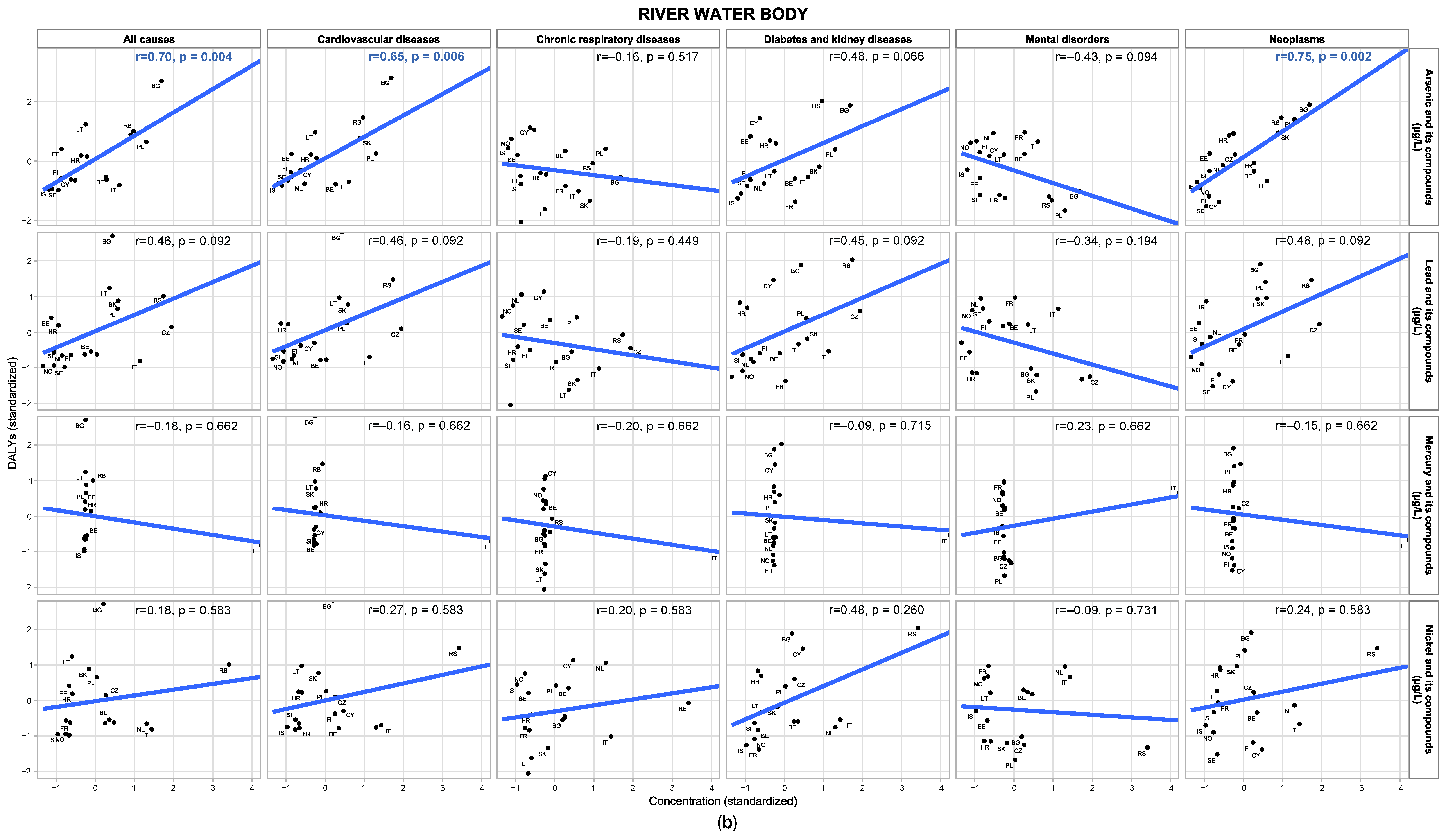 Environments 13 00036 g004b Environments 13 00036 g004b
