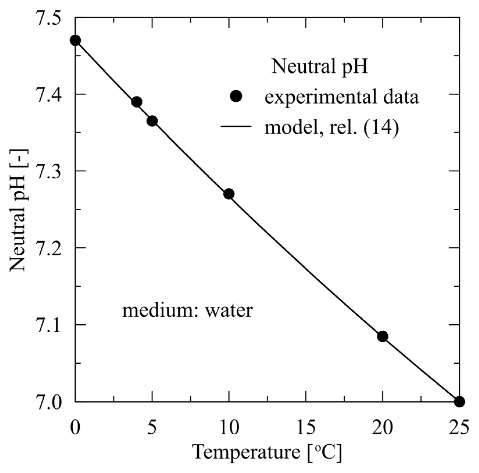 Environments 13 00040 g007
