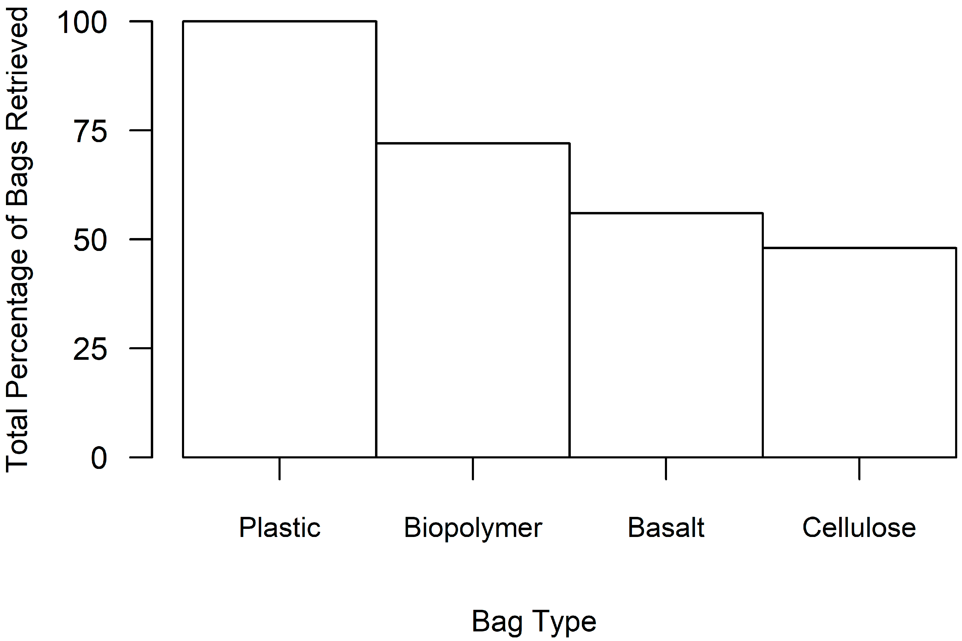 Environments 13 00042 g003