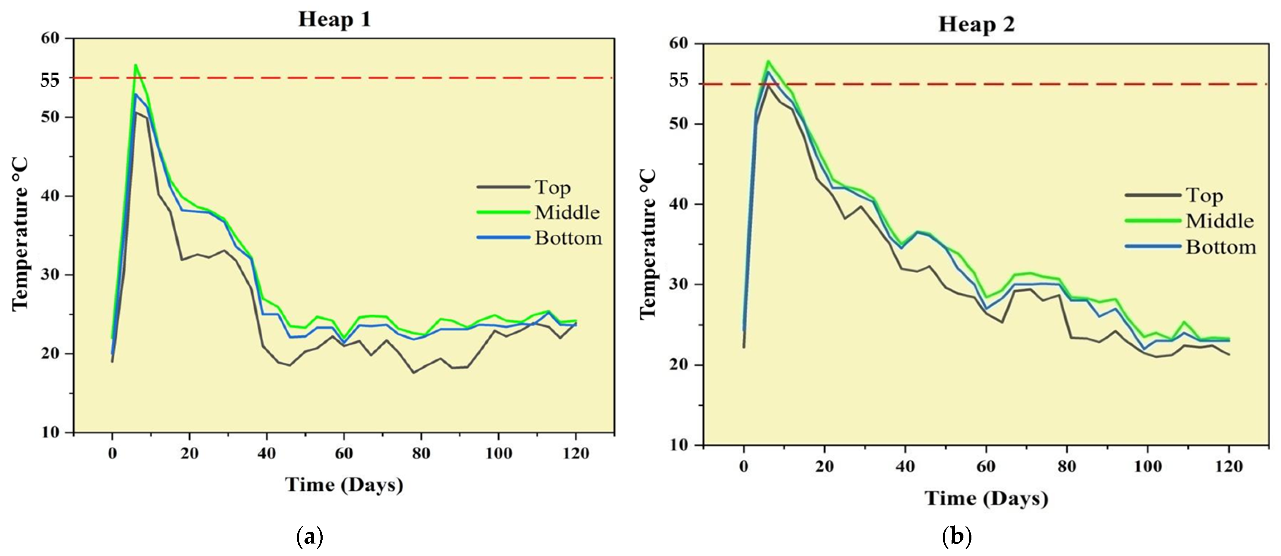 Environments 13 00043 g002