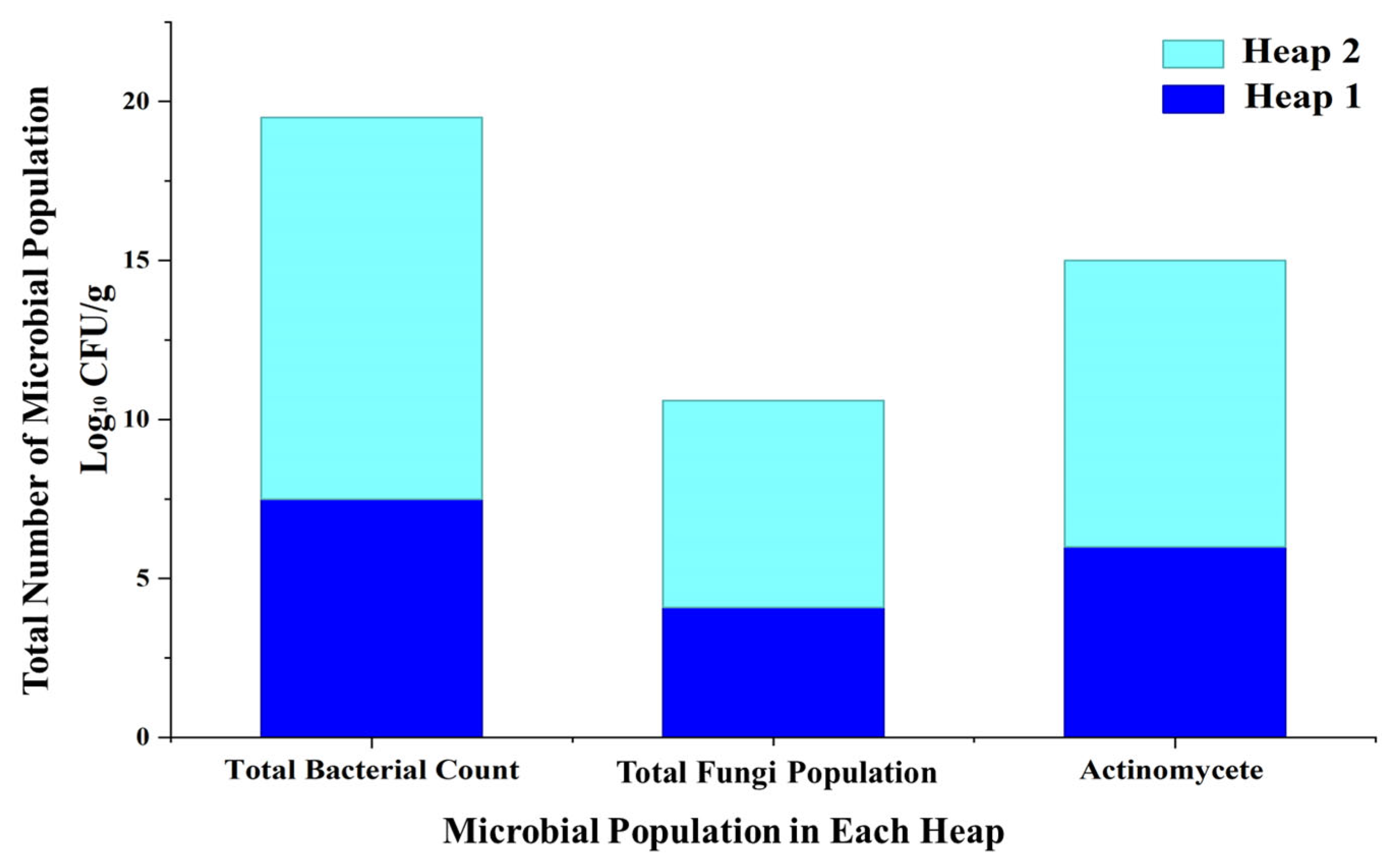 Environments 13 00043 g003