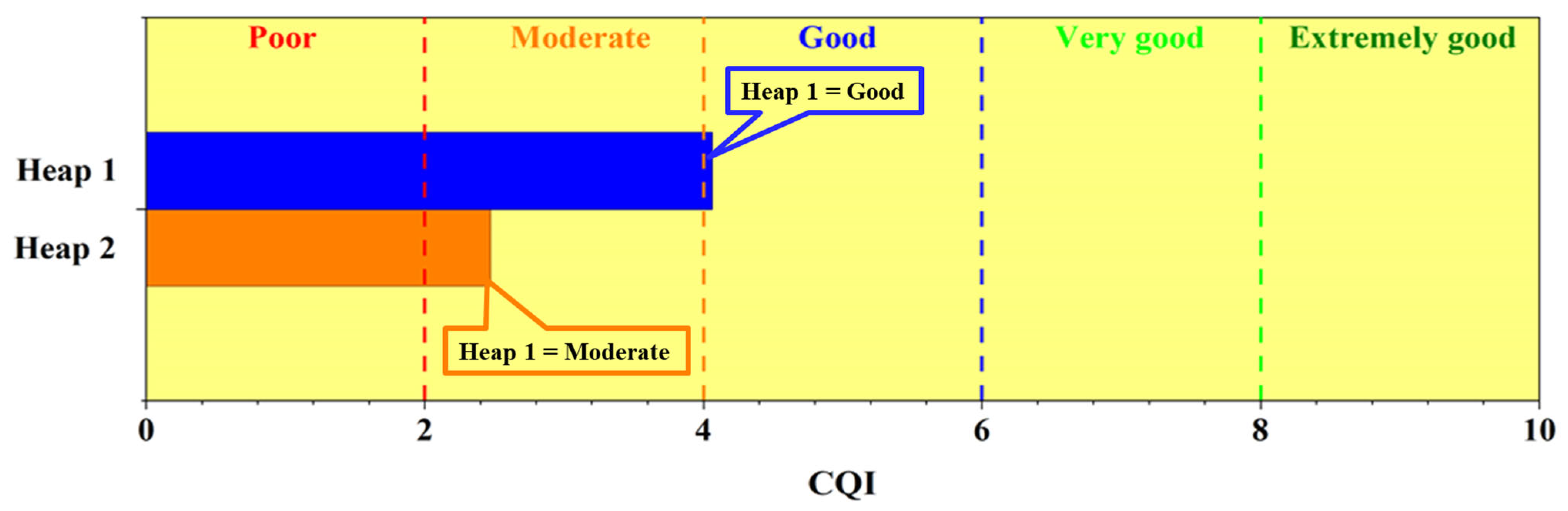 Environments 13 00043 g005