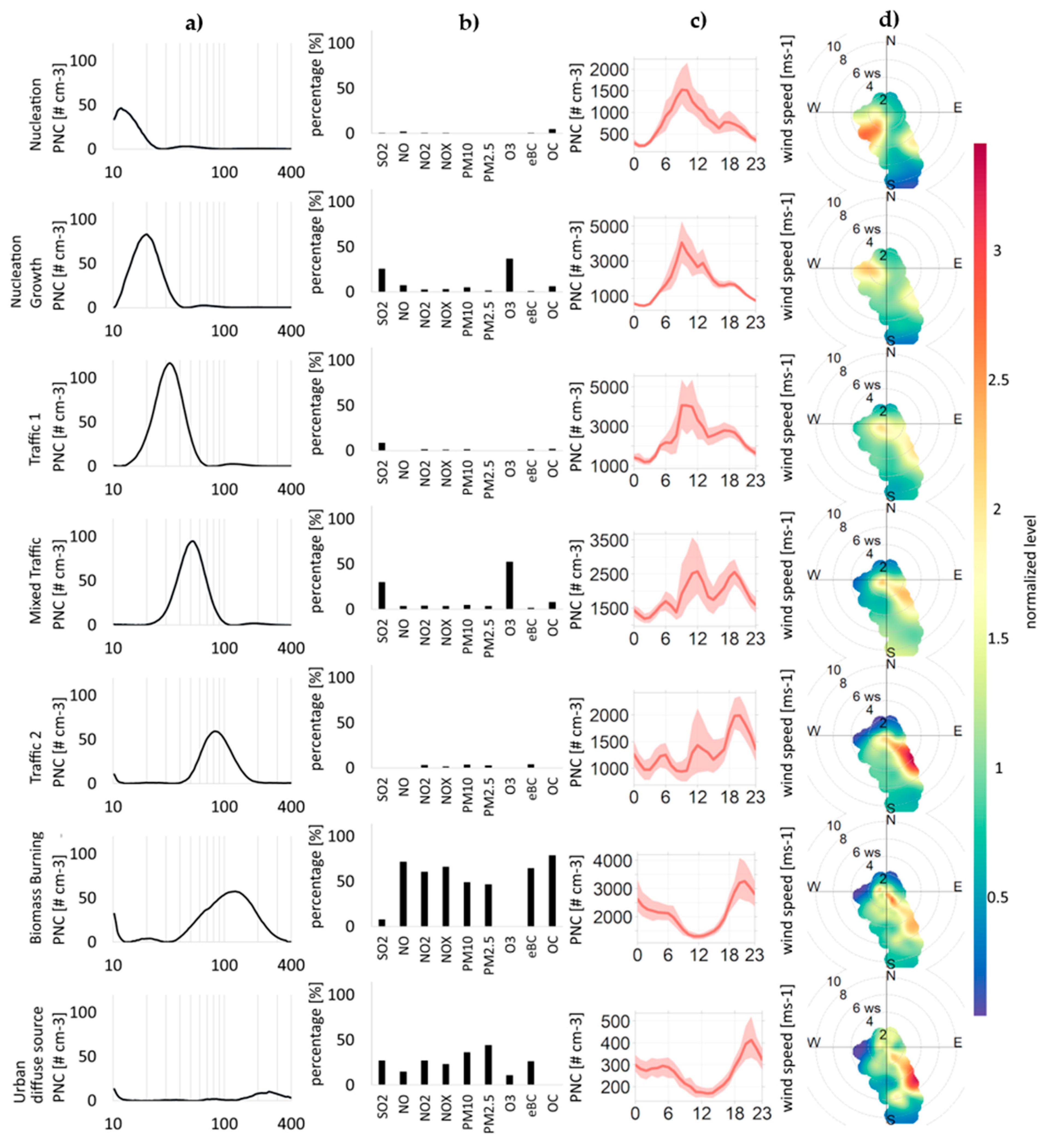Environments 13 00047 g003