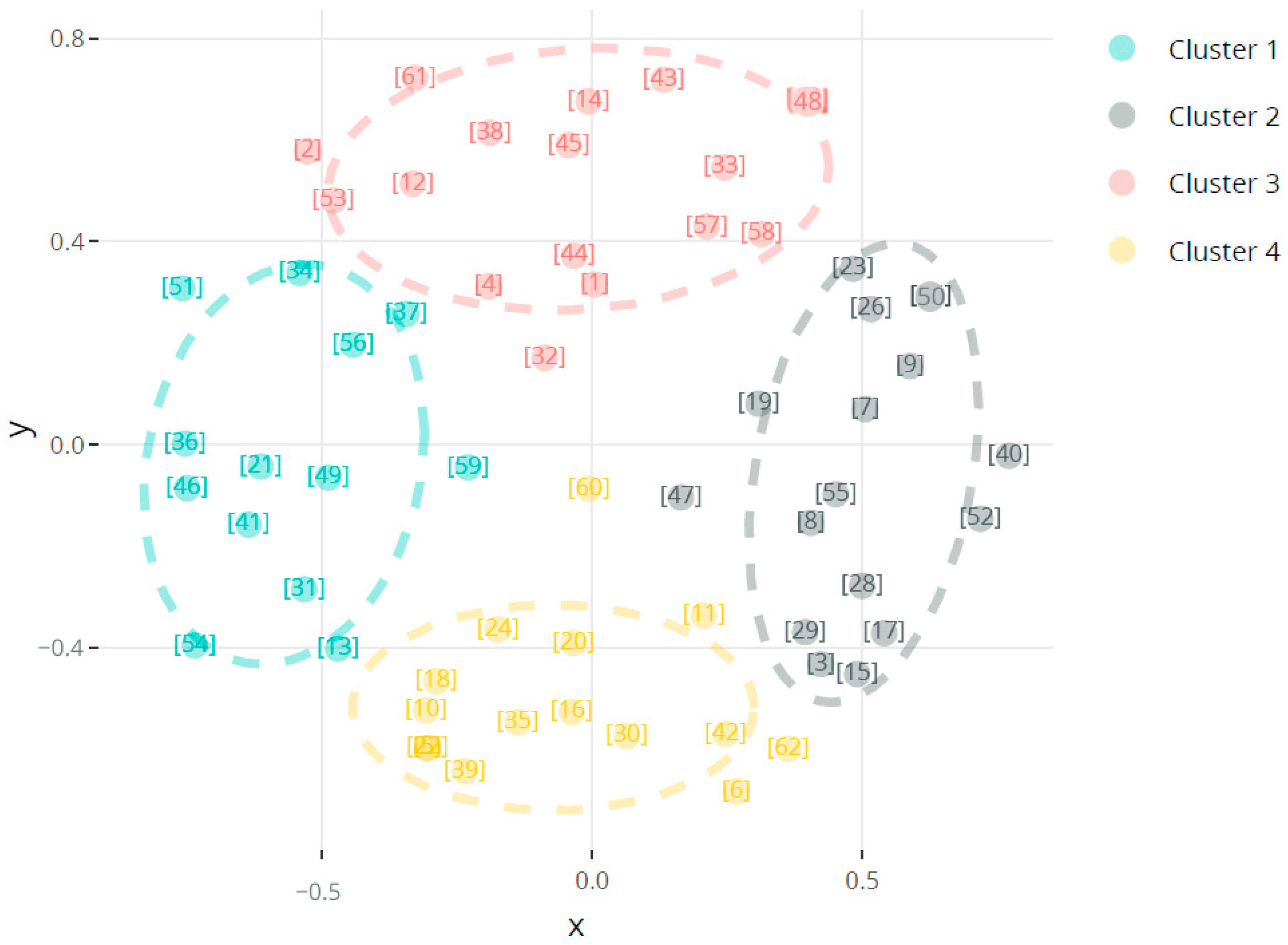 Environments 13 00048 g005