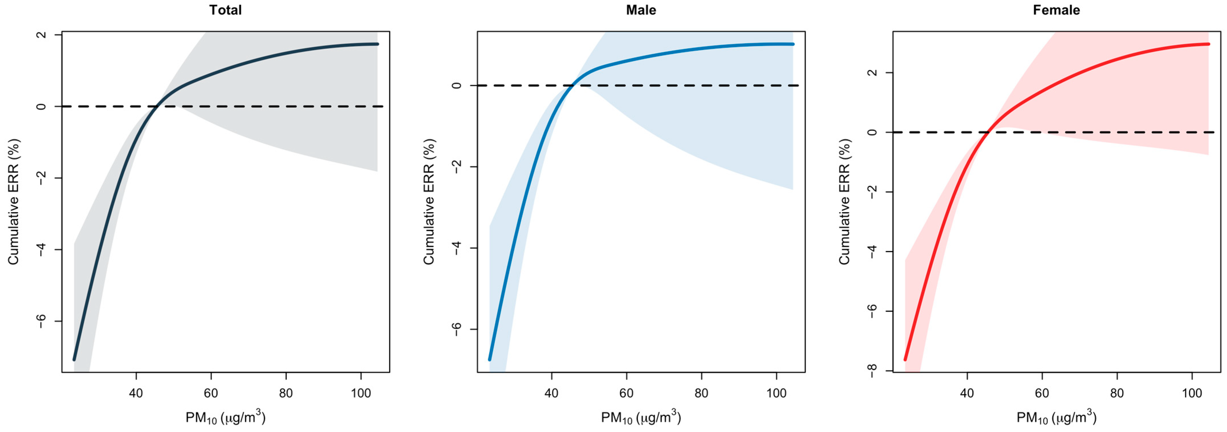 Environments 13 00056 g002