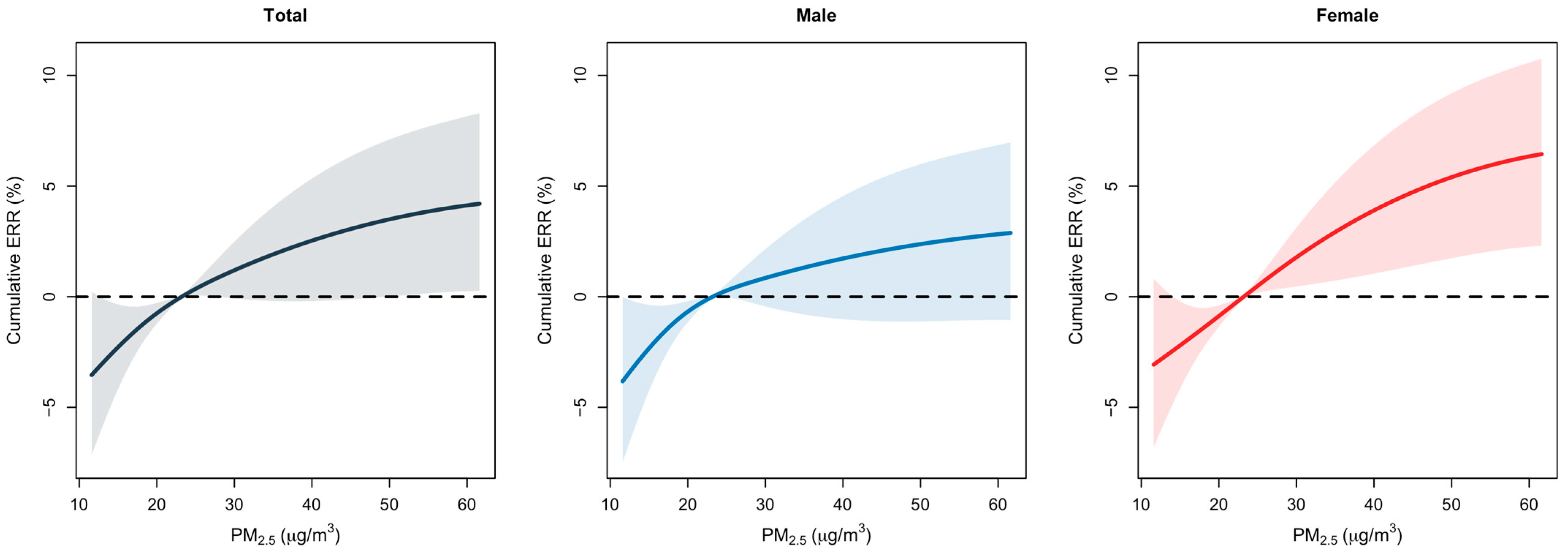 Environments 13 00056 g003
