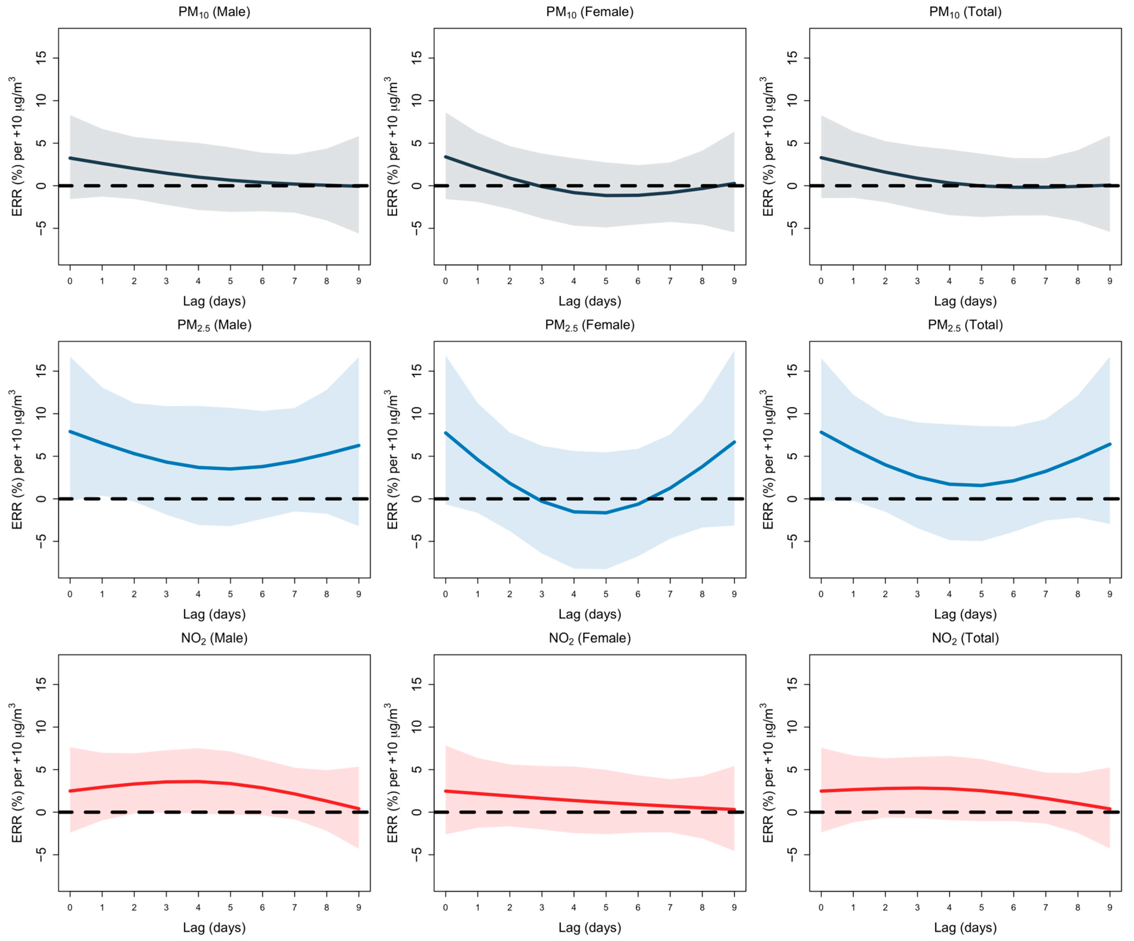 Environments 13 00056 g005