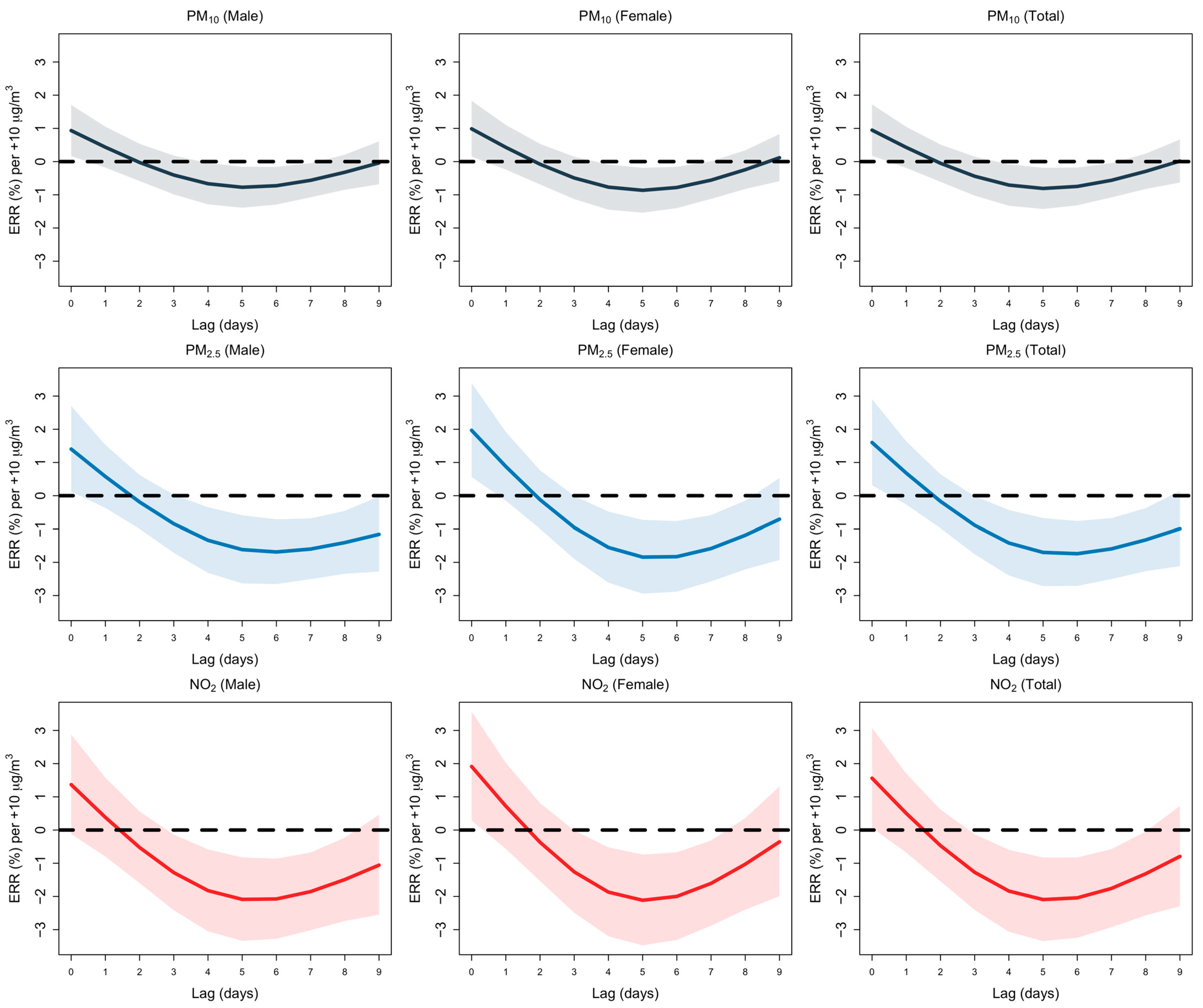 Environments 13 00056 g006