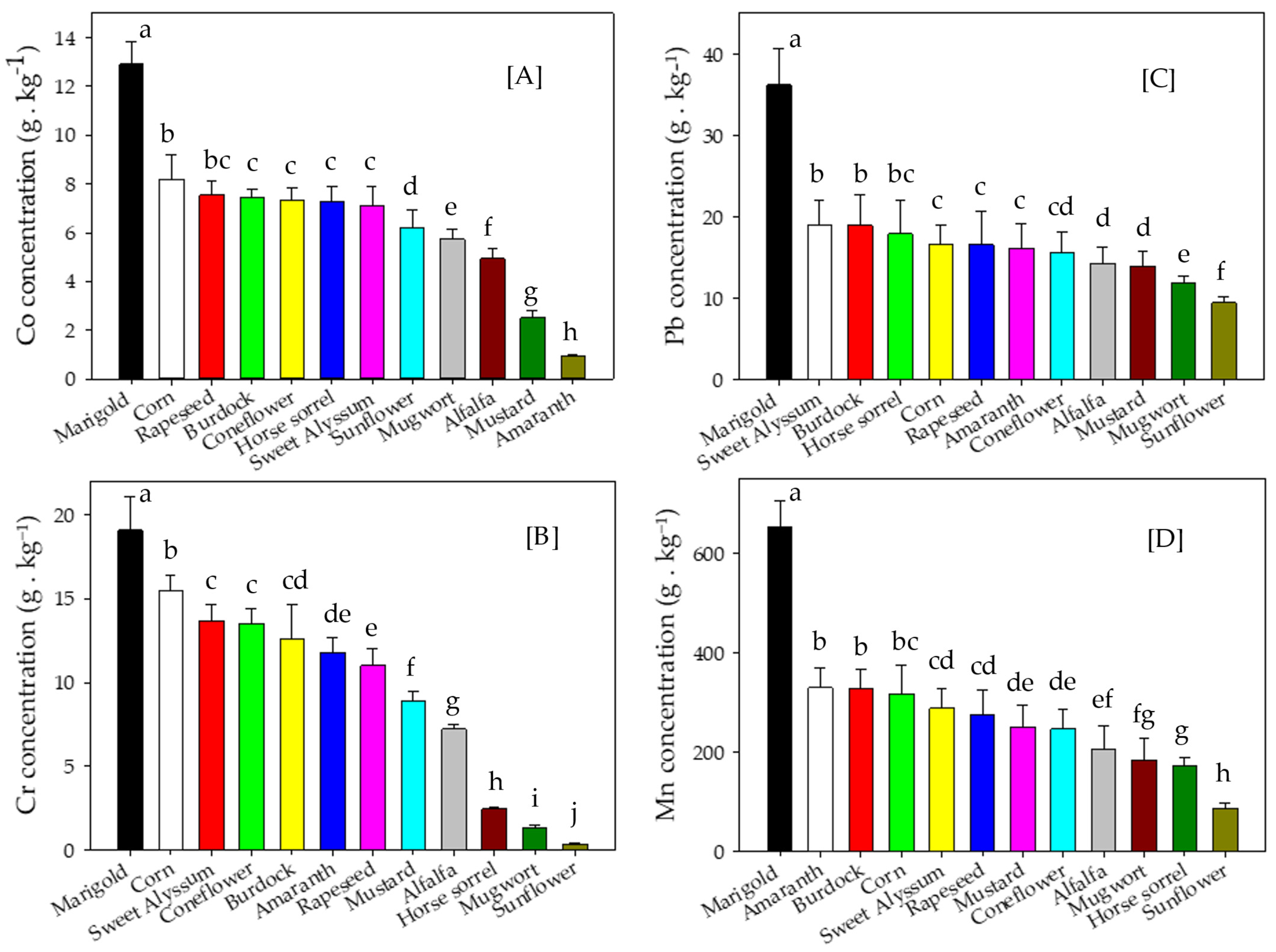 Environments 13 00064 g003 Environments 13 00064 g003