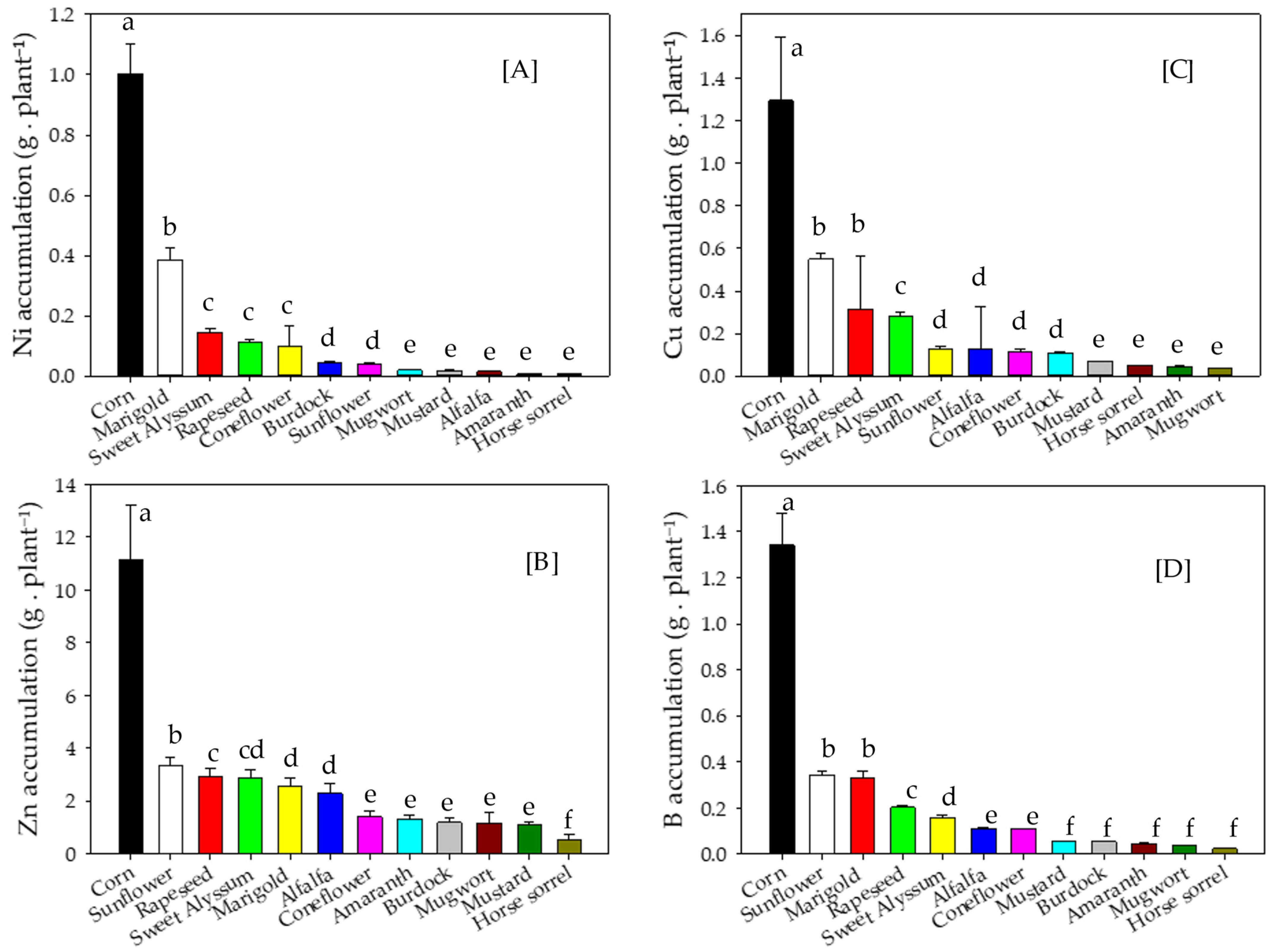 Environments 13 00064 g007 Environments 13 00064 g007