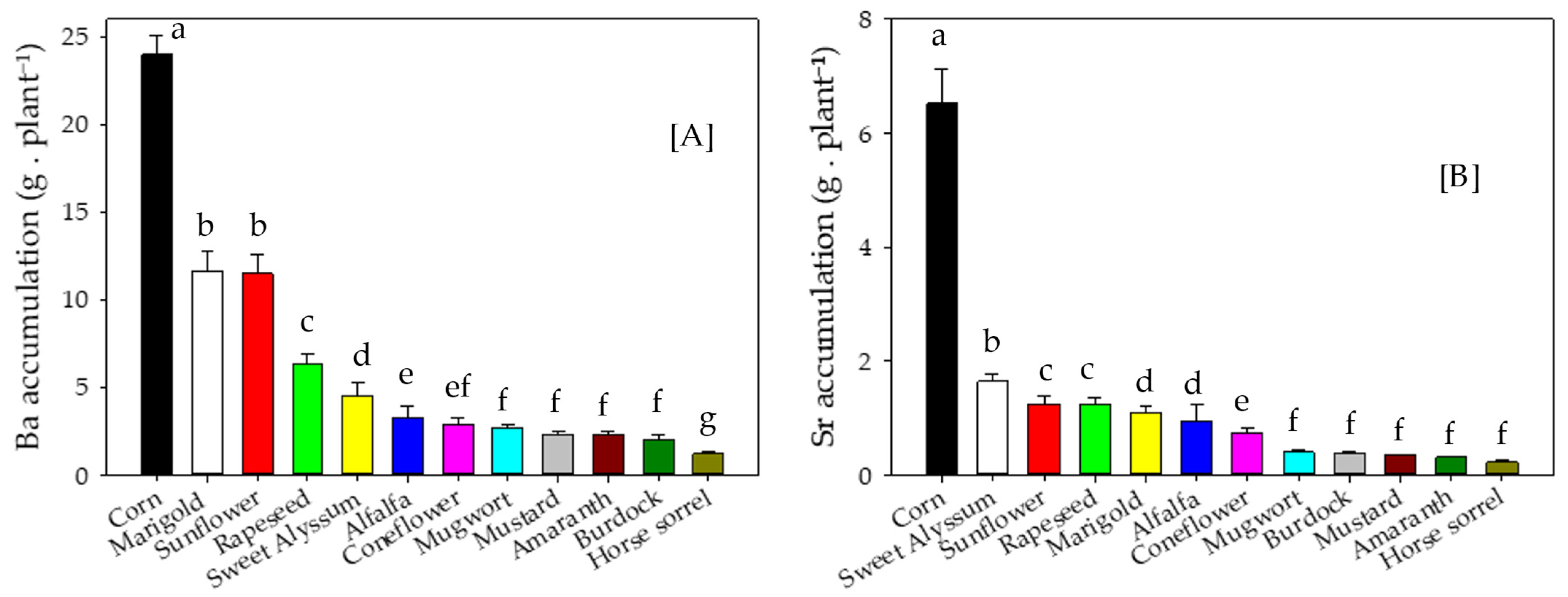 Environments 13 00064 g008 Environments 13 00064 g008