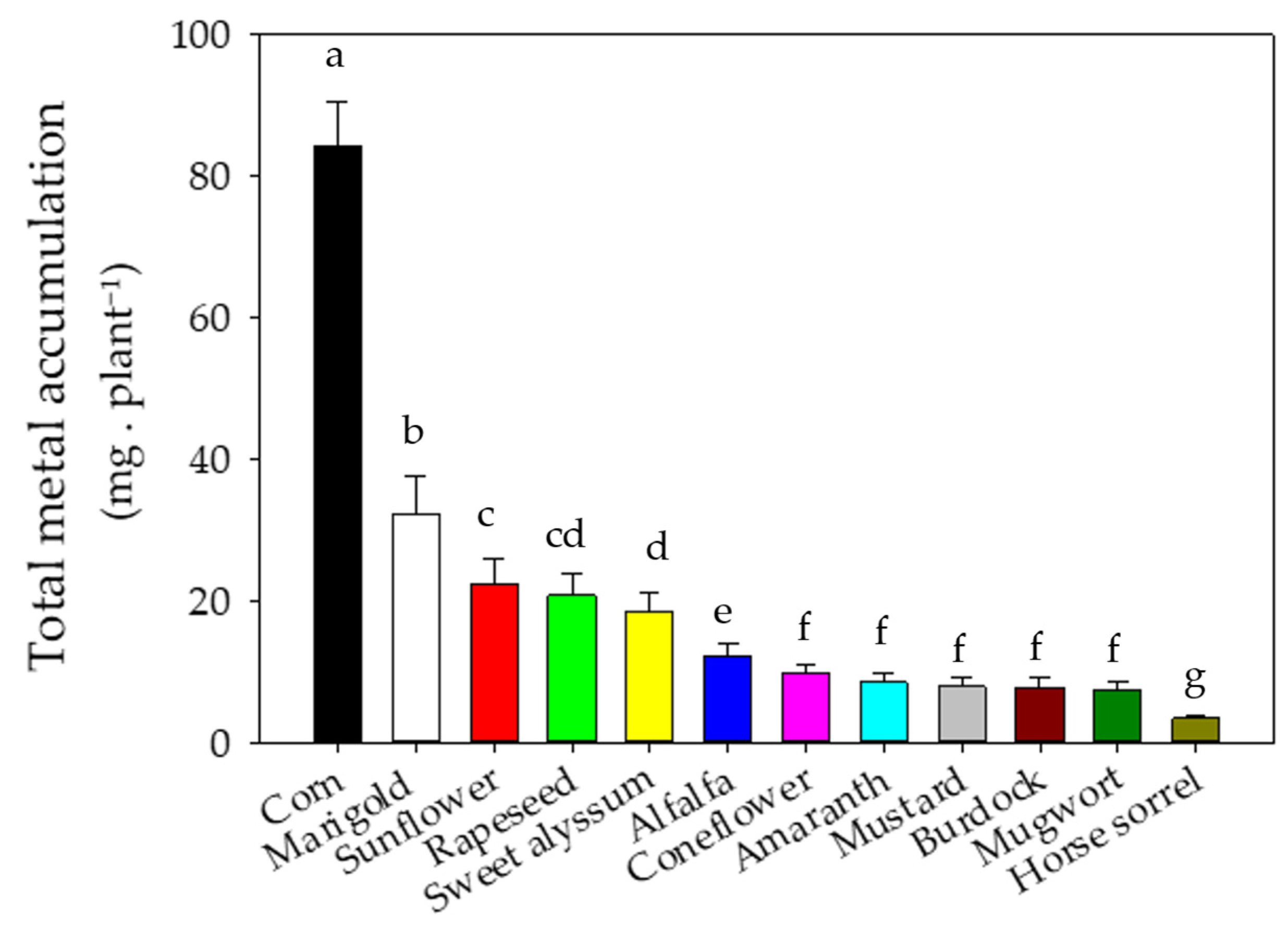 Environments 13 00064 g009 Environments 13 00064 g009