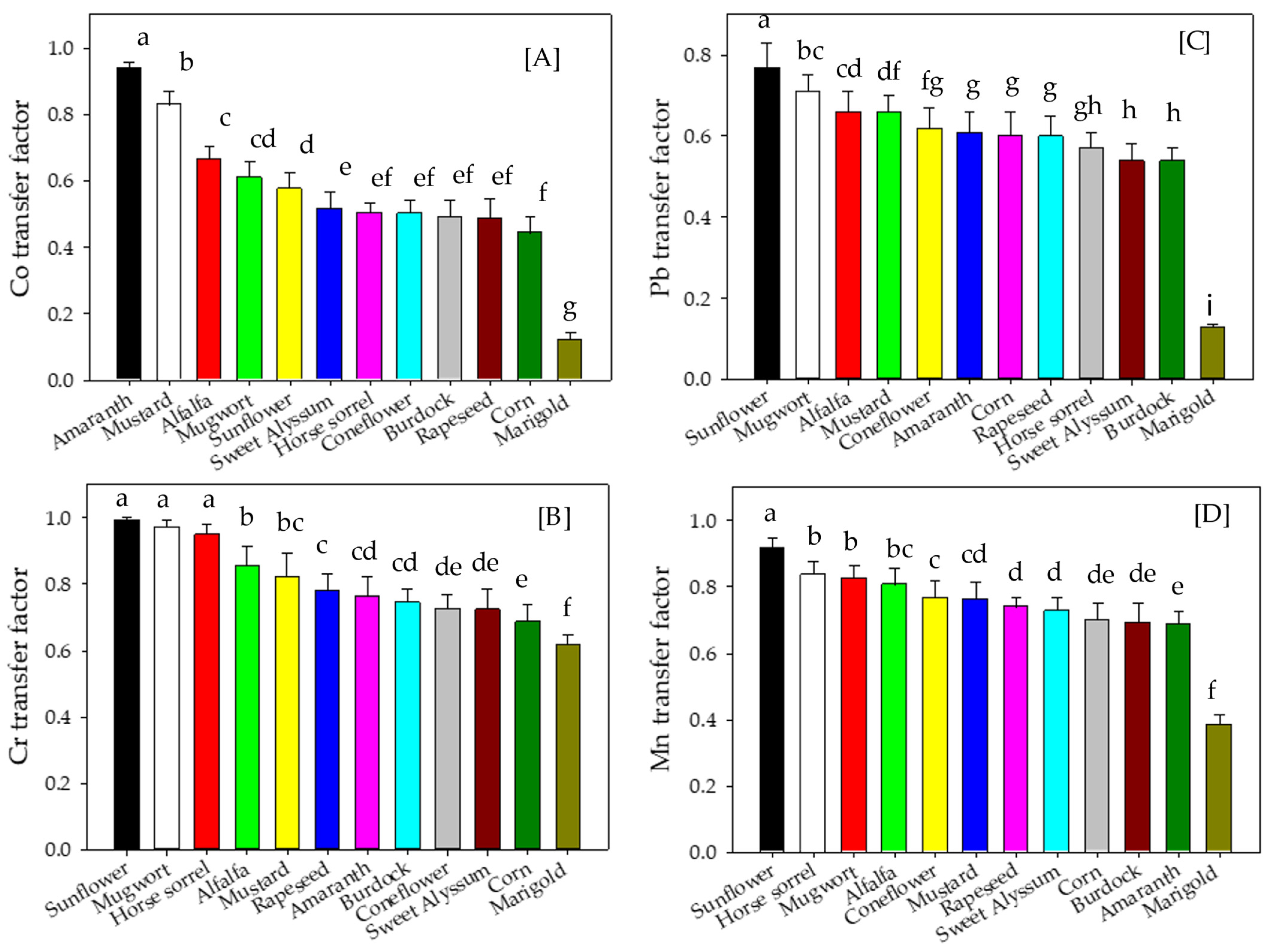 Environments 13 00064 g010 Environments 13 00064 g010