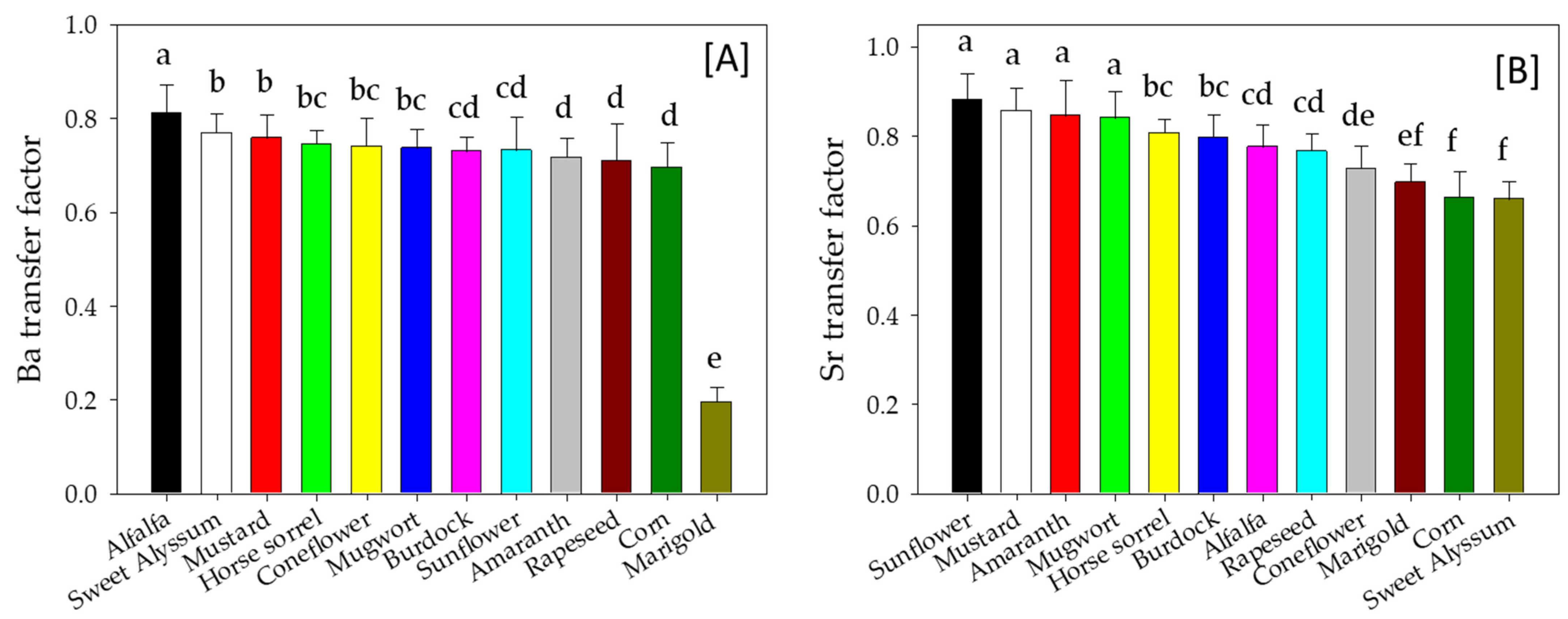 Environments 13 00064 g012 Environments 13 00064 g012