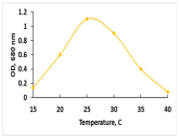 Environments 13 00073 i011