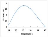 Environments 13 00073 i014