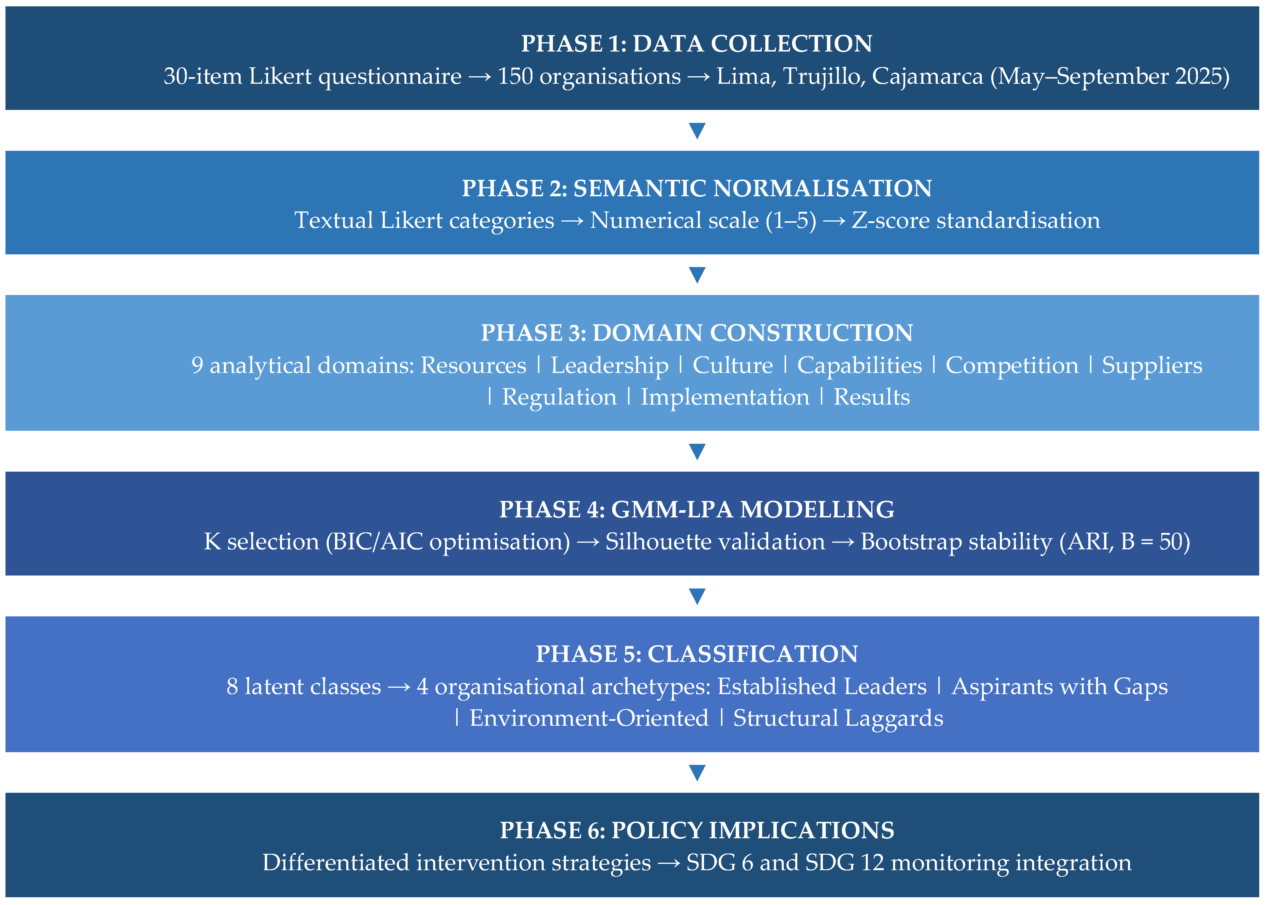 Environments 13 00074 g001 Environments 13 00074 g001
