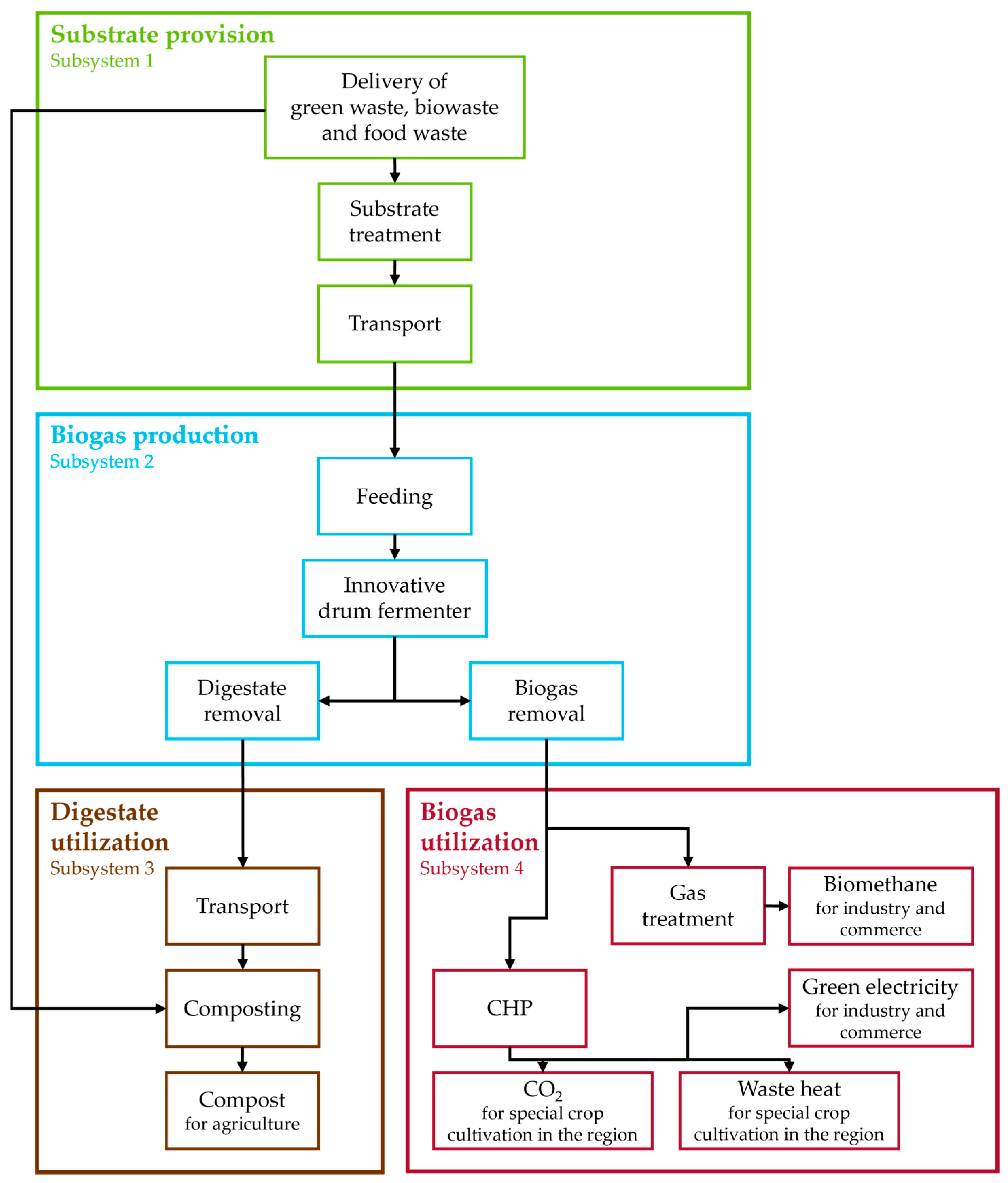 Environments 13 00078 g003 Environments 13 00078 g003
