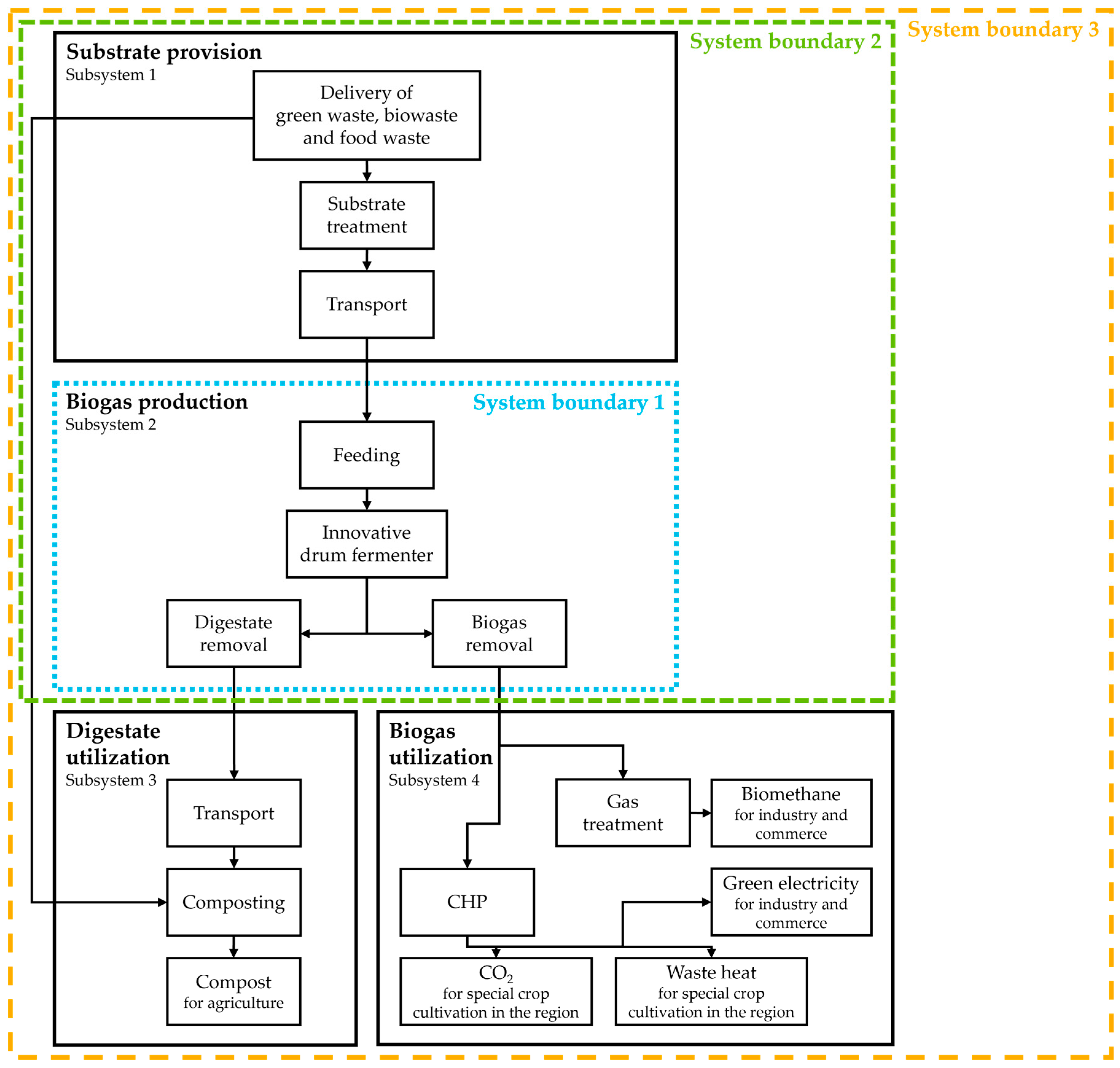 Environments 13 00078 g004 Environments 13 00078 g004