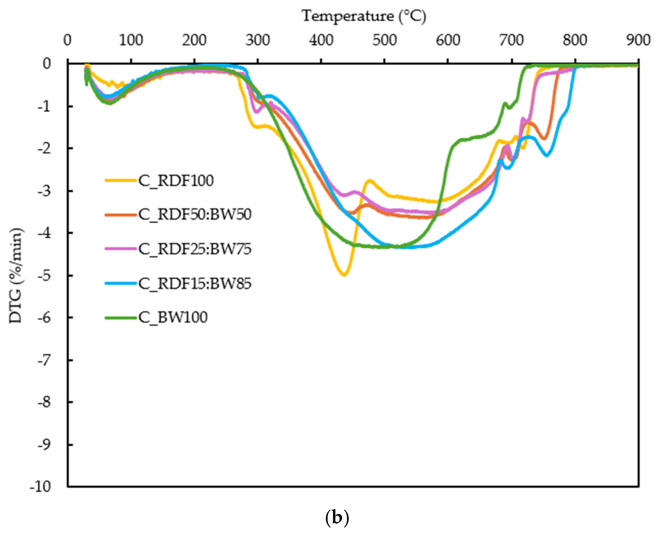 Environments 13 00119 g005b