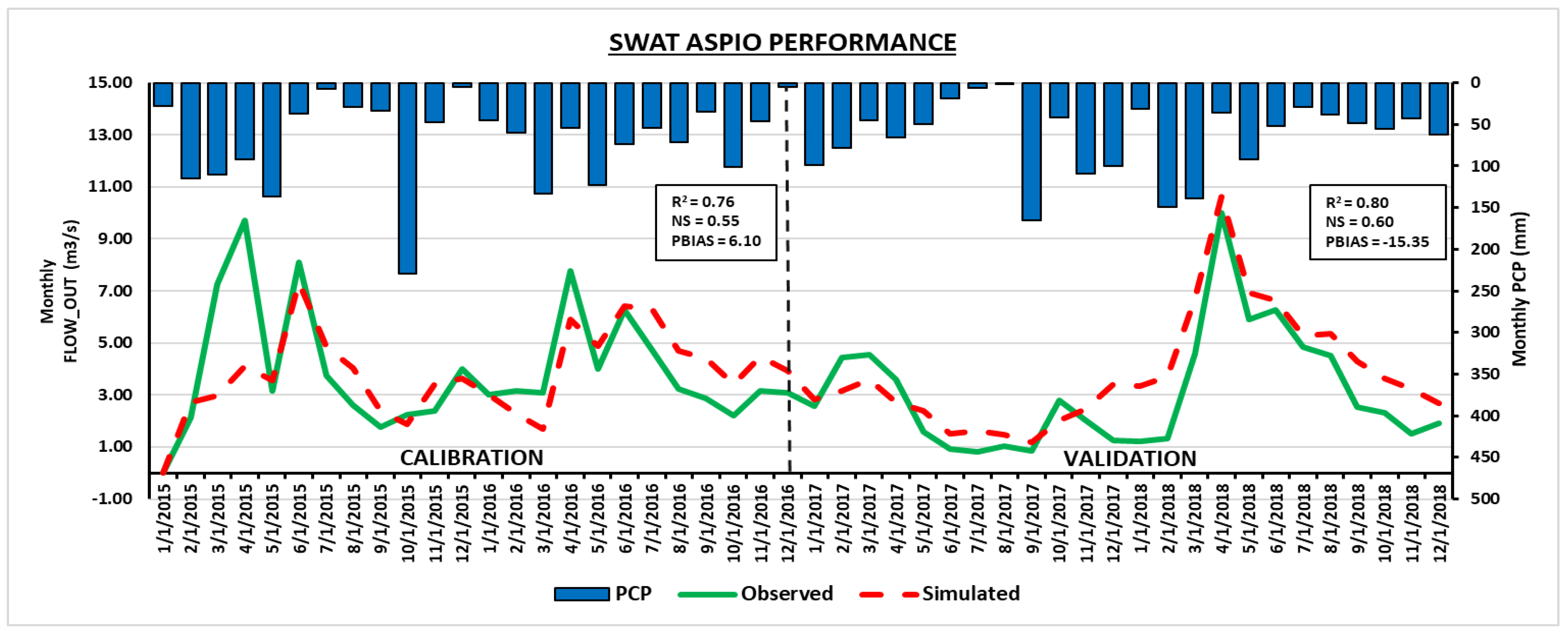 Environsciproc 02 00005 g002 550