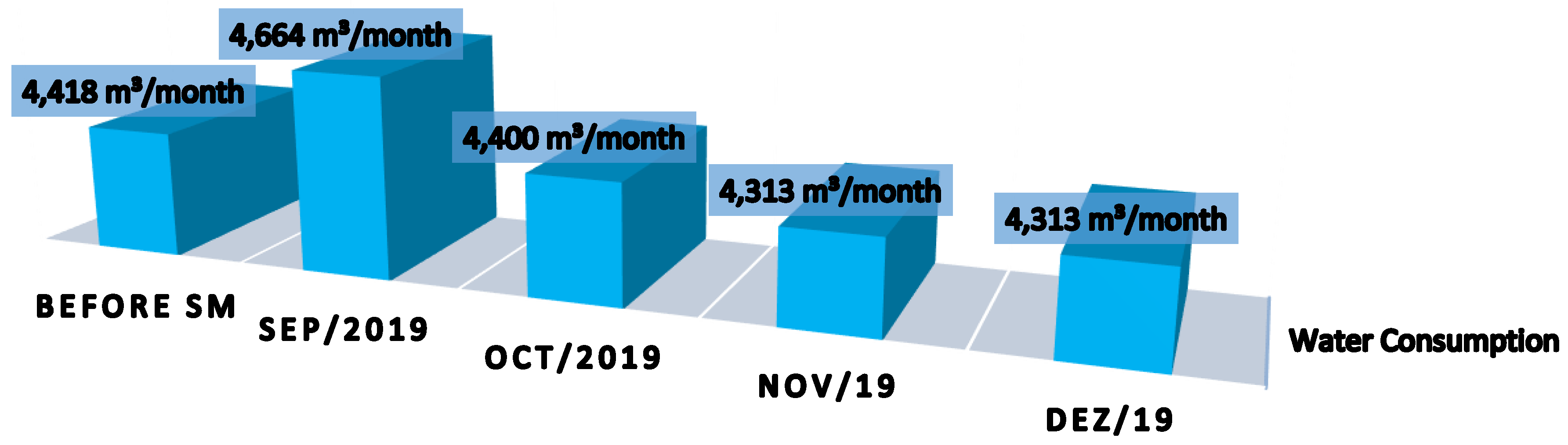 Environsciproc 02 00007 g004 550
