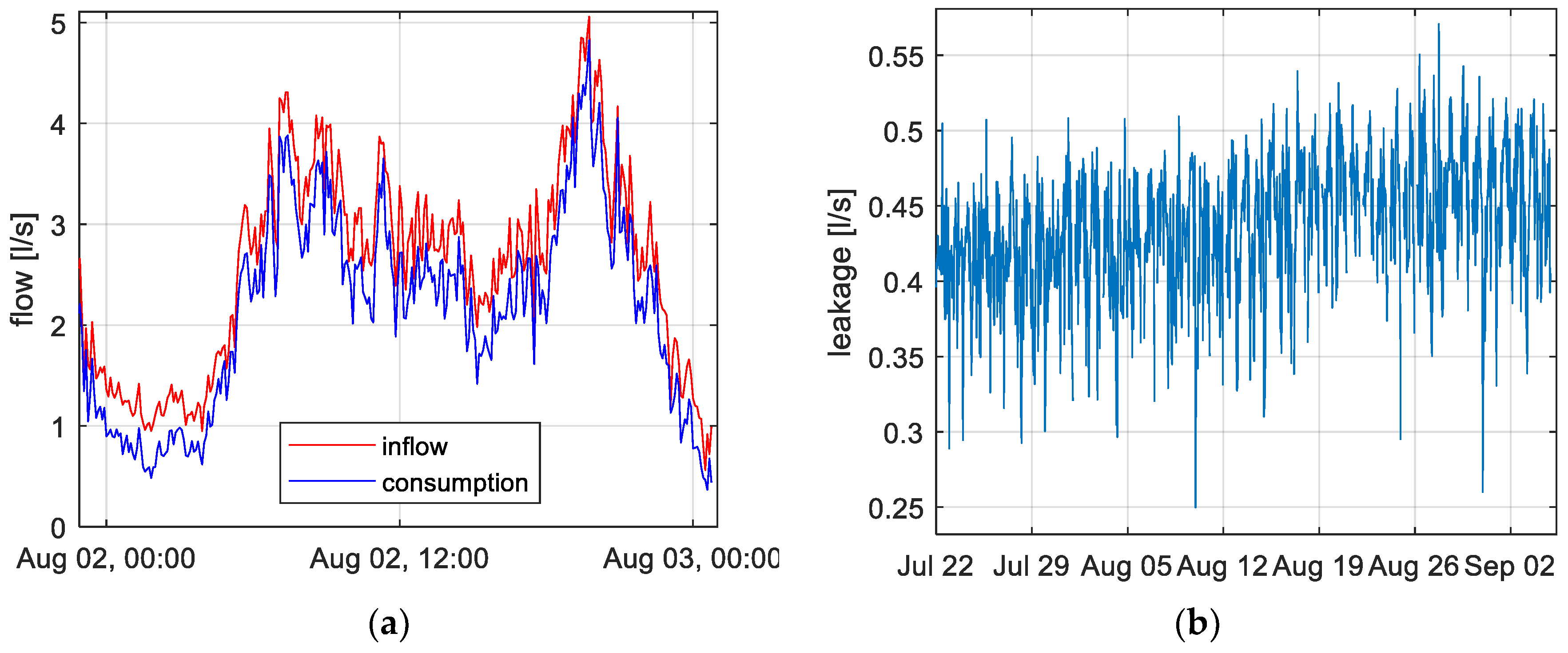 Environsciproc 02 00008 g003 550