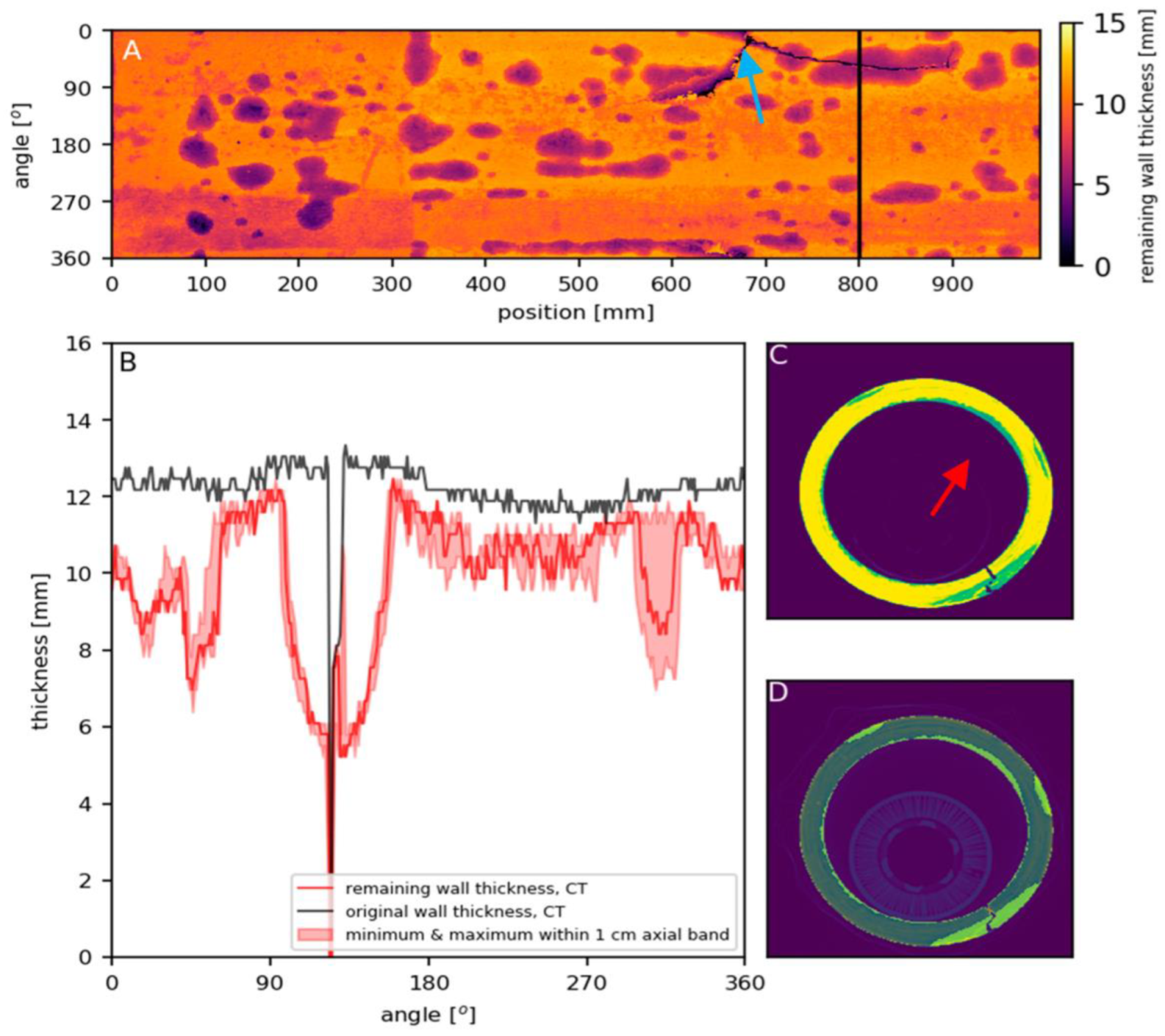 Environsciproc 02 00011 g002