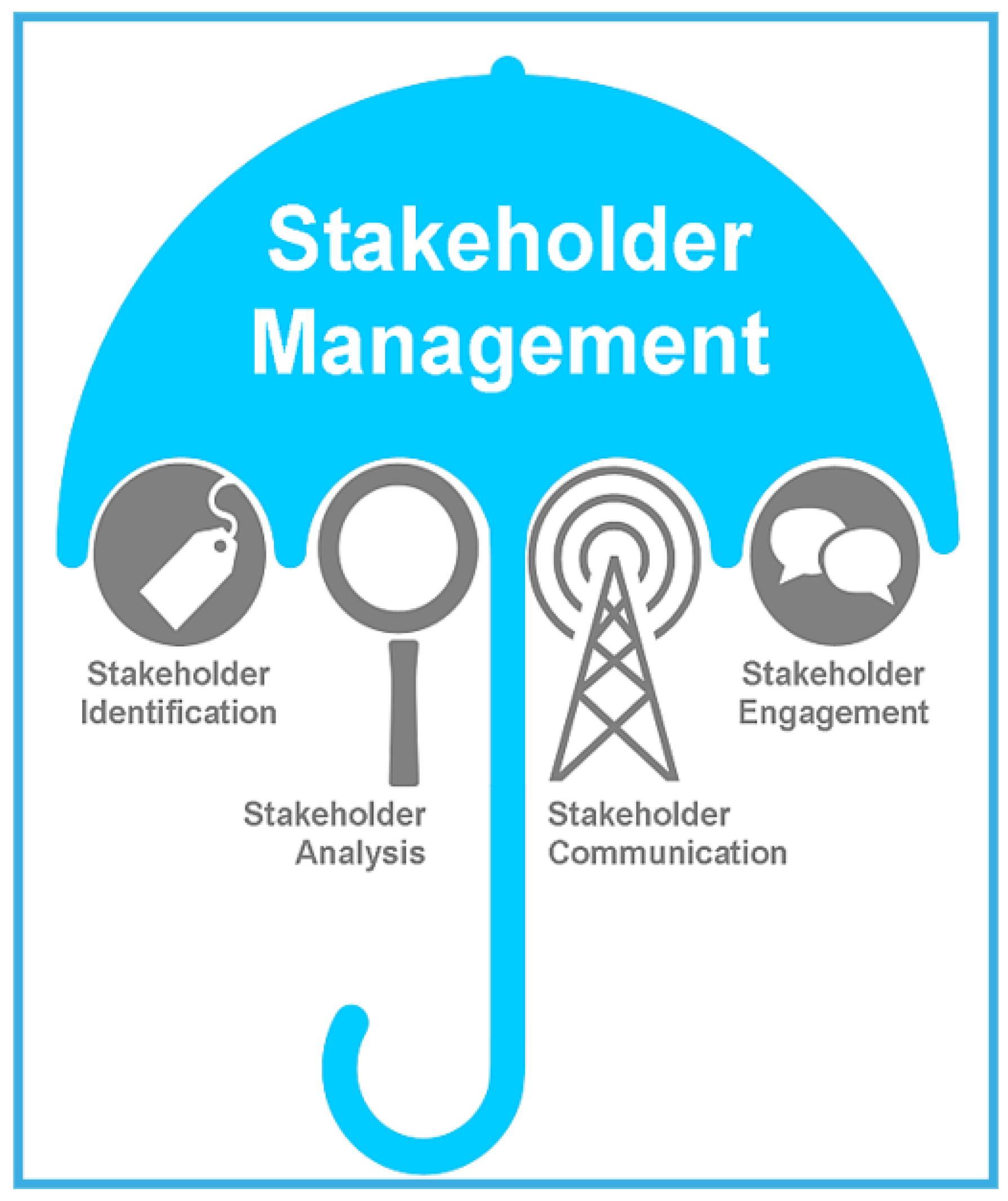 Environsciproc 02 00012 g001 550