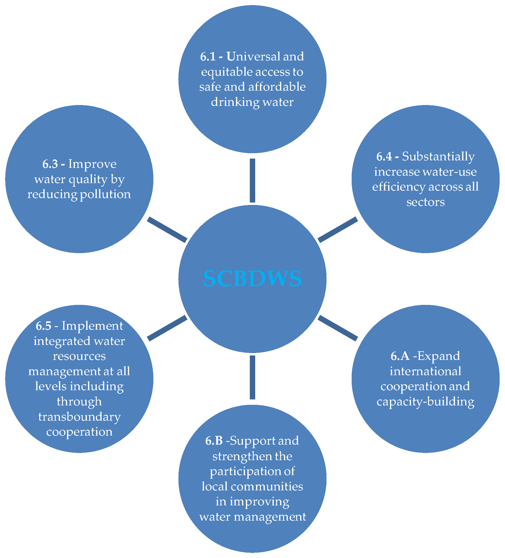 Environsciproc 02 00012 g002 550