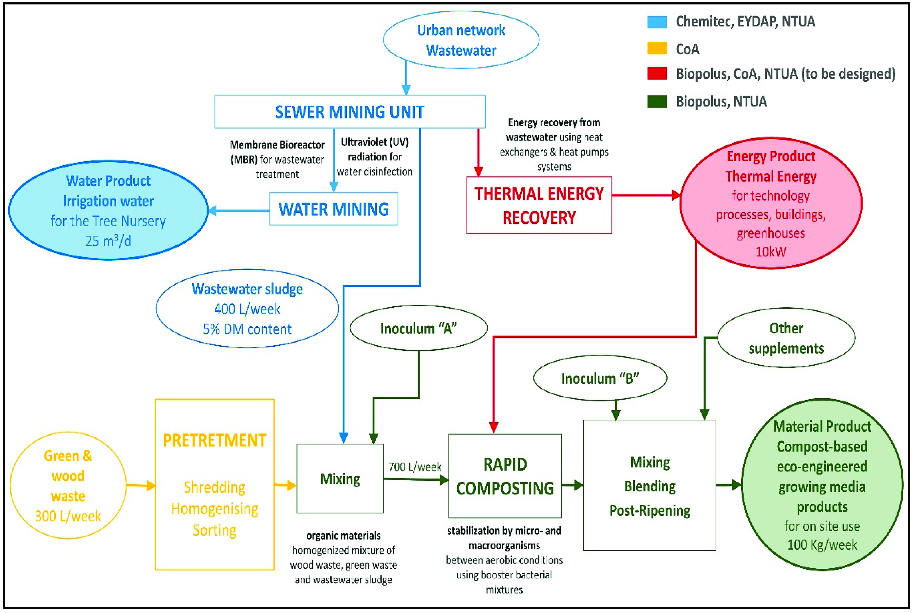 Environsciproc 02 00014 g001