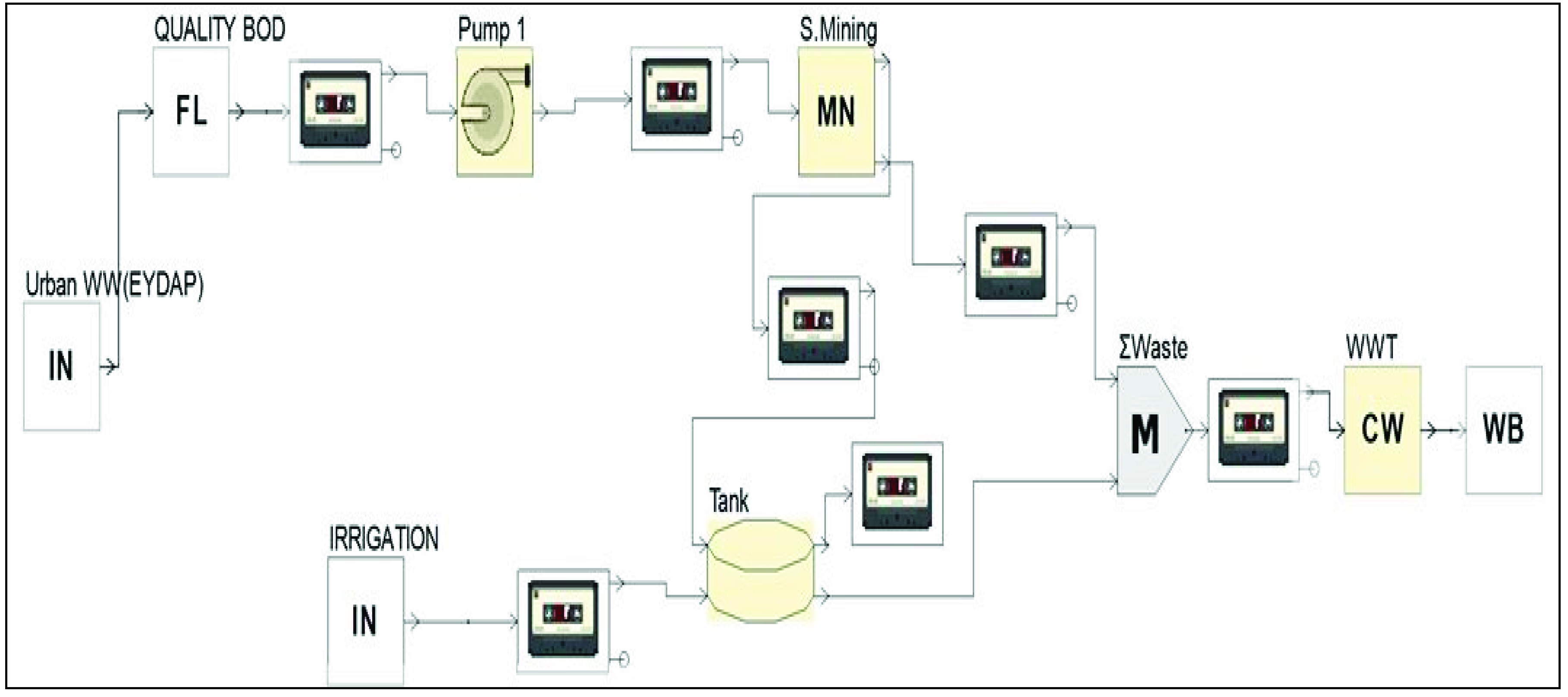 Environsciproc 02 00014 g002