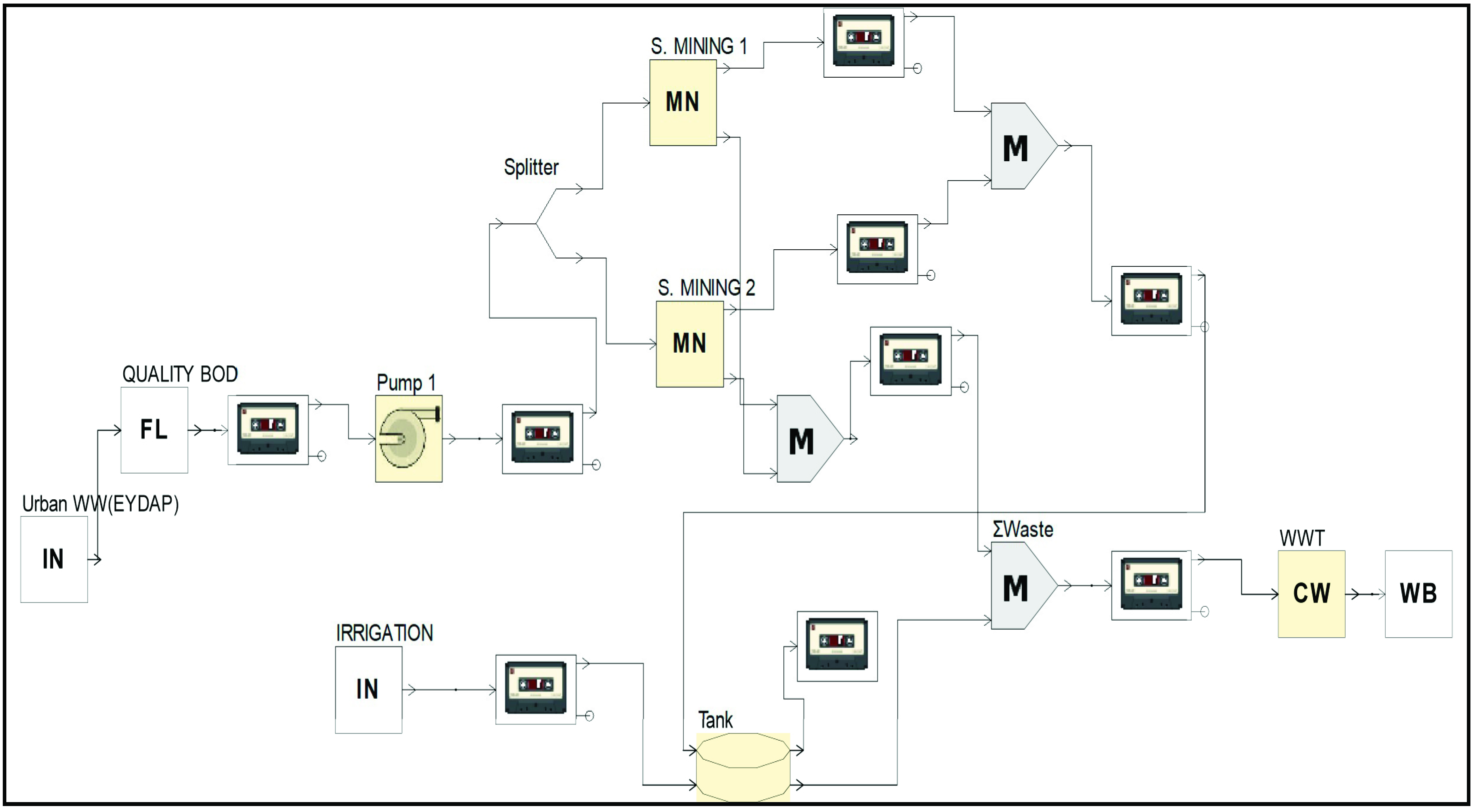Environsciproc 02 00014 g003