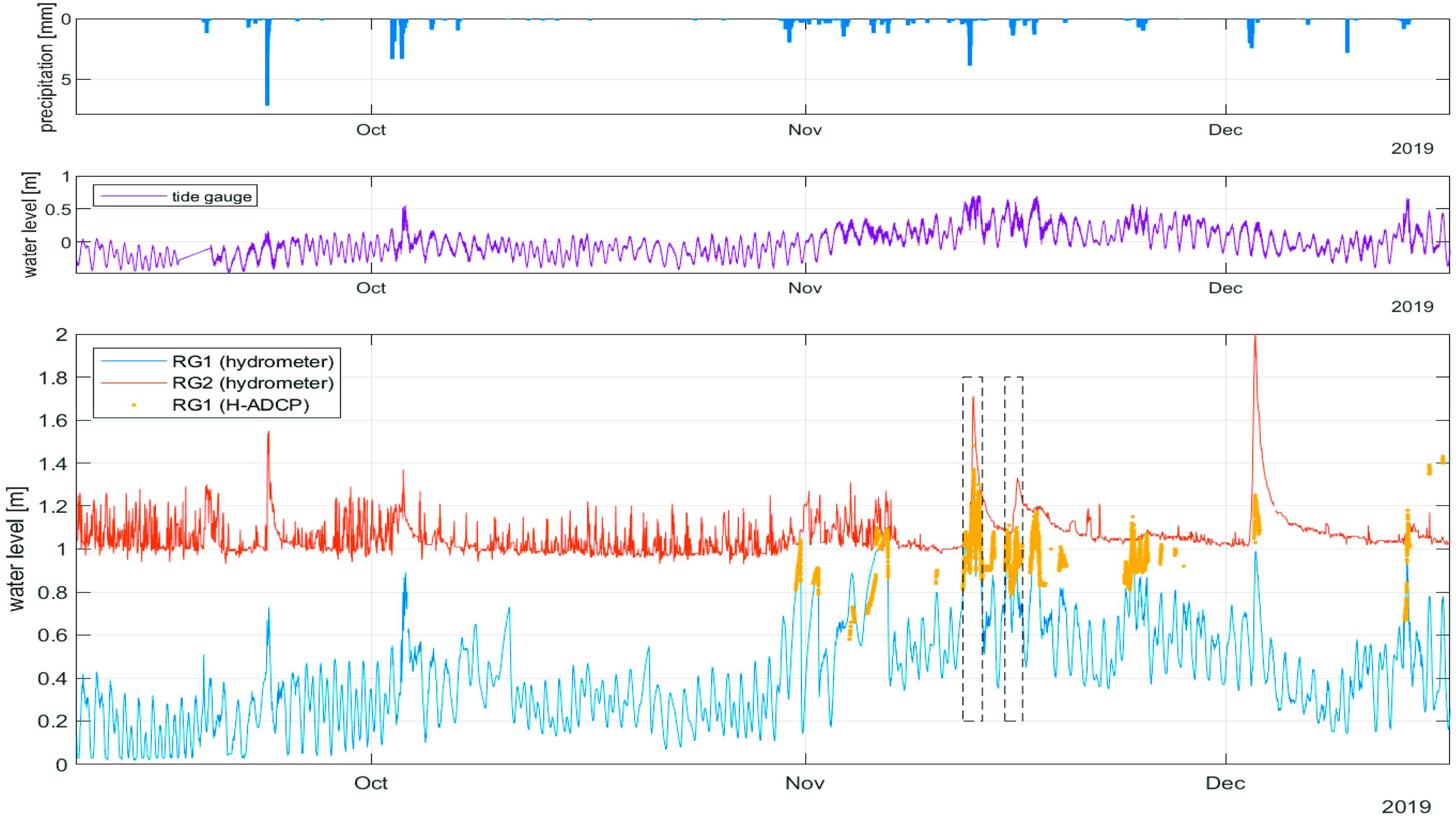 Environsciproc 02 00015 g002 550